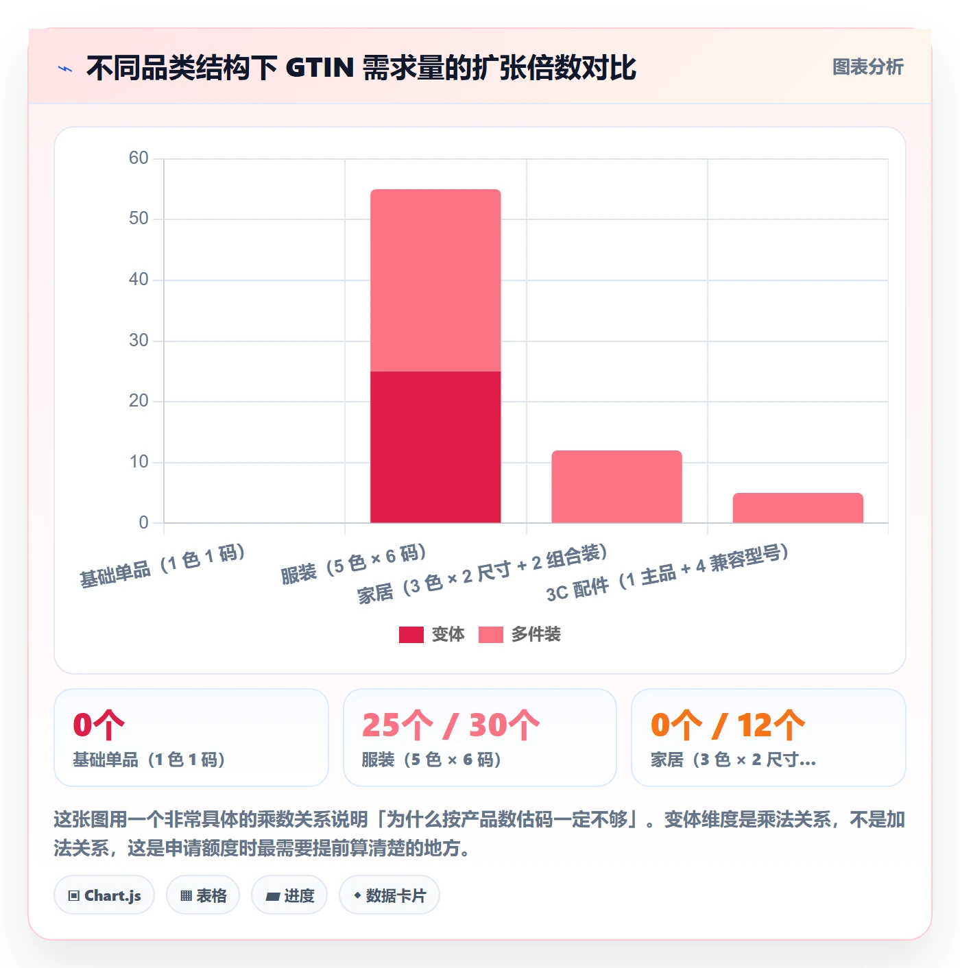 UPC码使用技巧：编码规范对应的平台规则方法