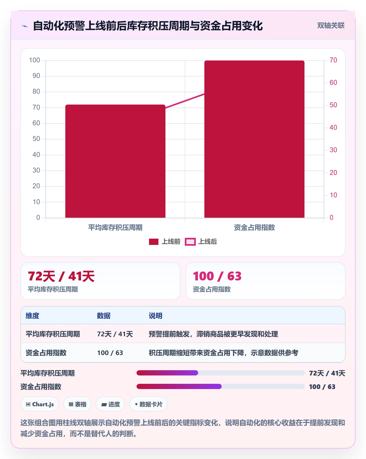 商品分析优化清单:生命周期与自动化方案的关键动作