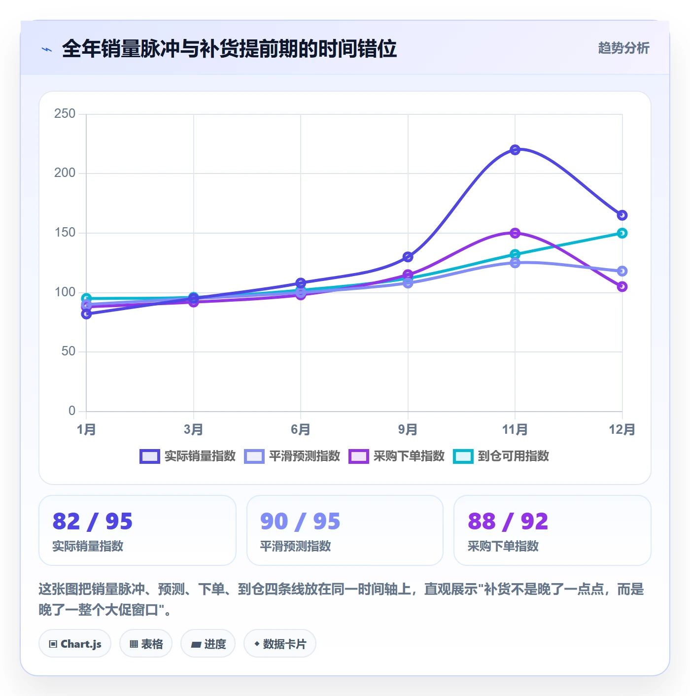 想做好erp跨境电商，先掌握年度规划中的采购补货