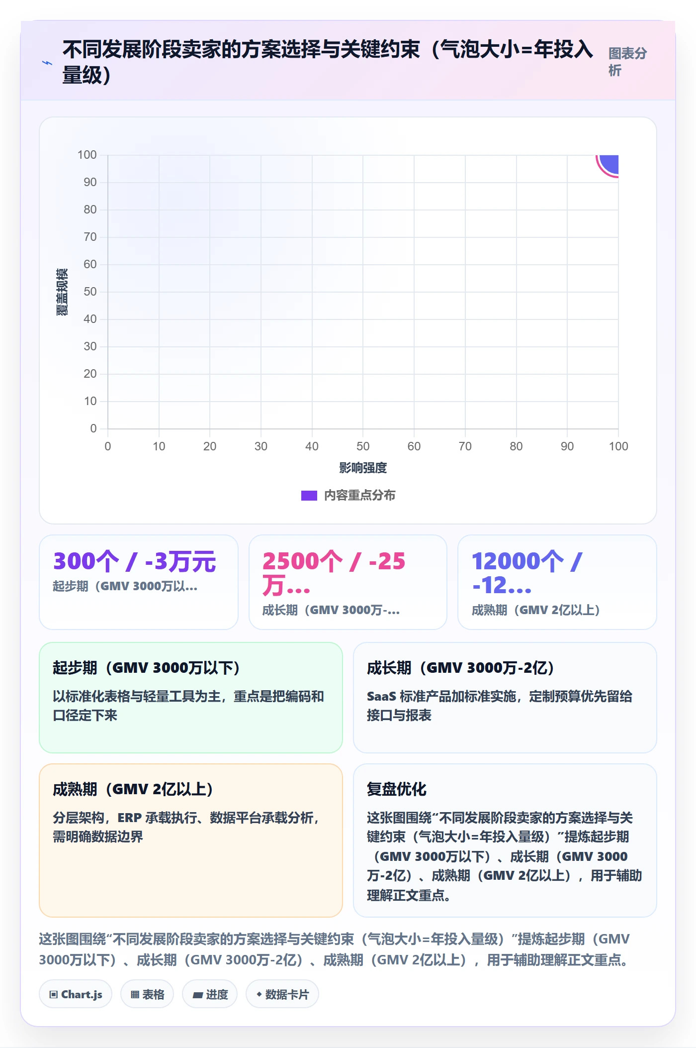 erp跨境电商决策指南：用标准化管理判断系统实施方案