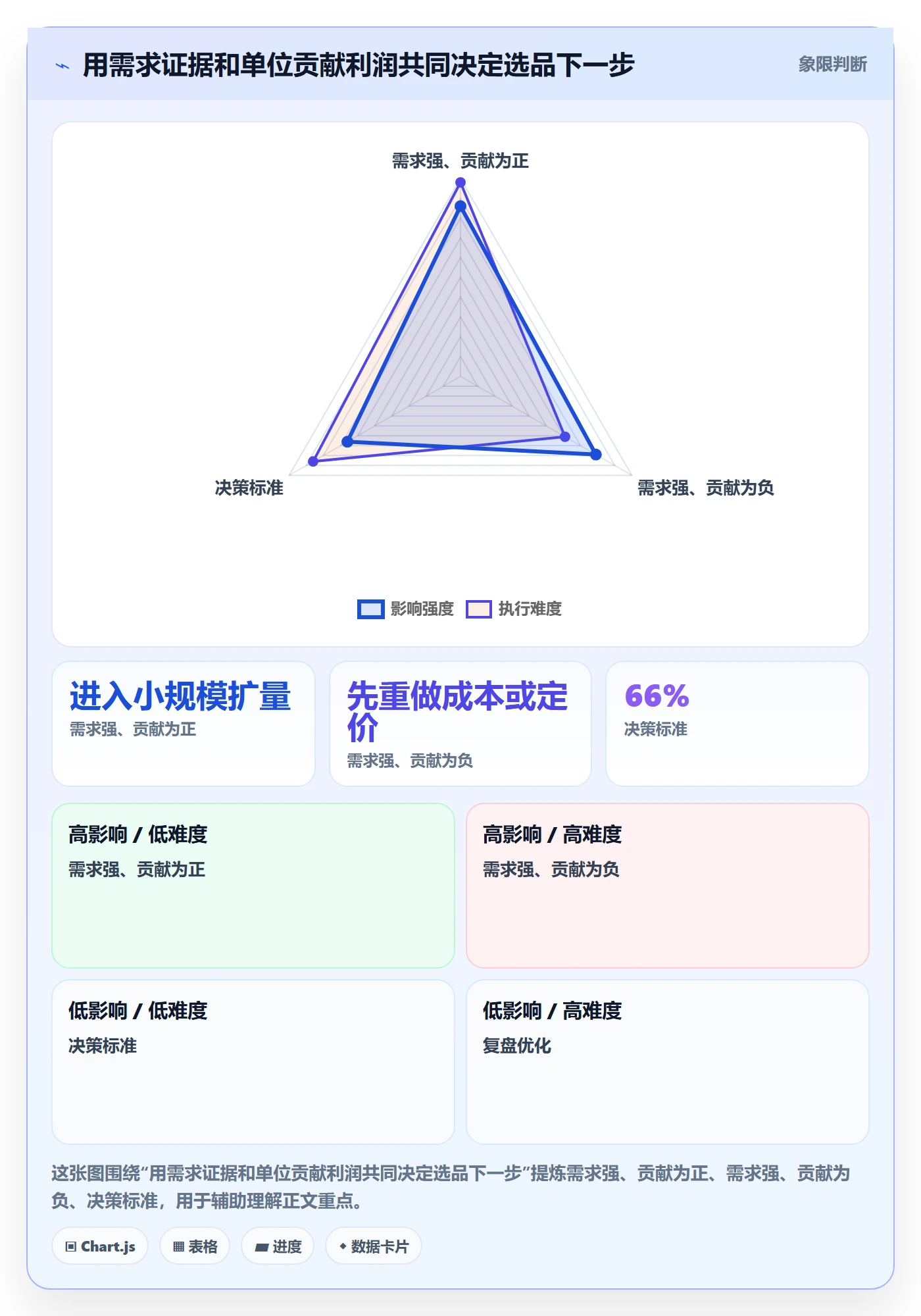 跨境电商工作指南：用落地案例解决选品策略问题
