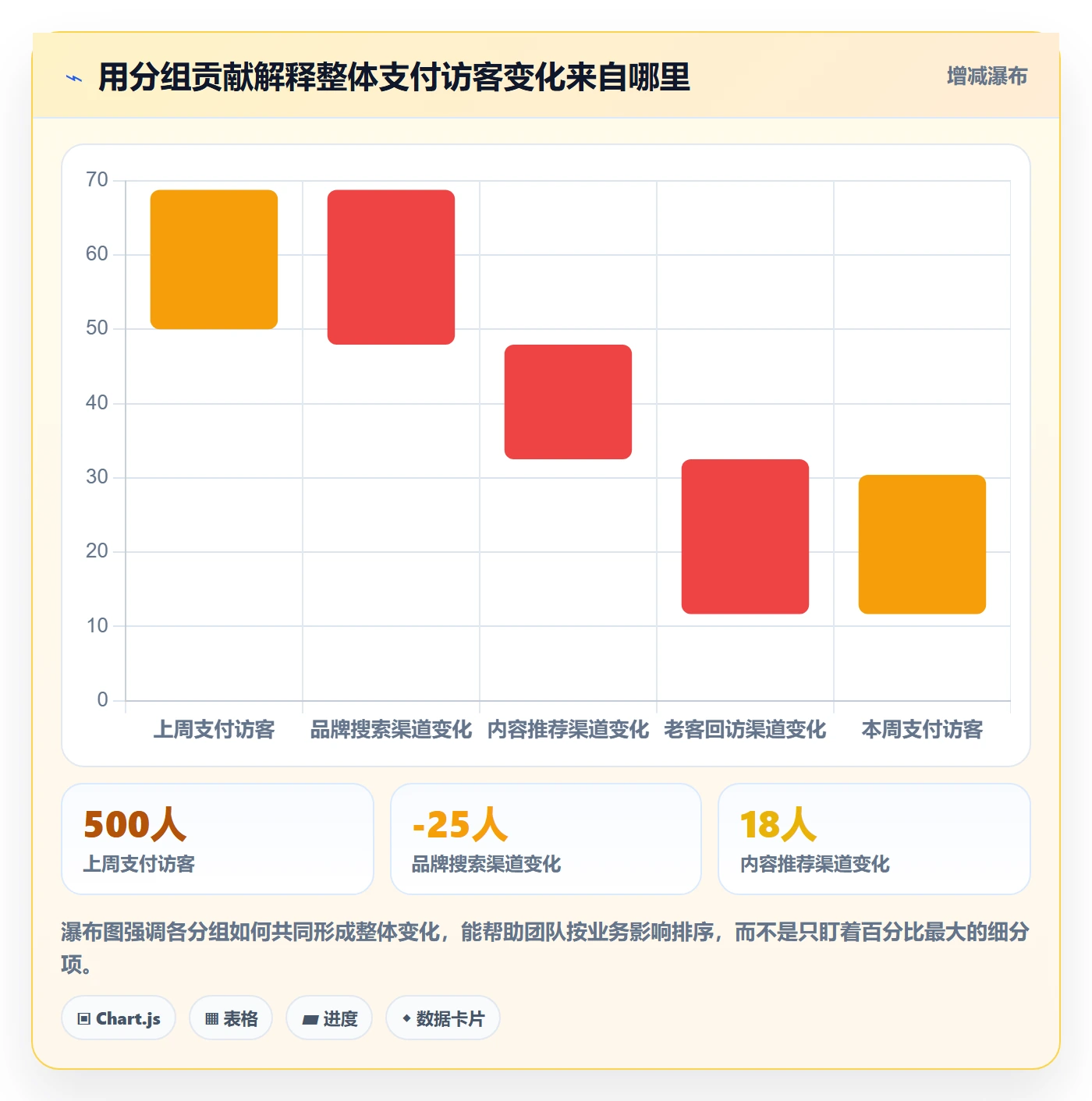 电商数据查询网站管理模板：围绕流量分析开展增长策略