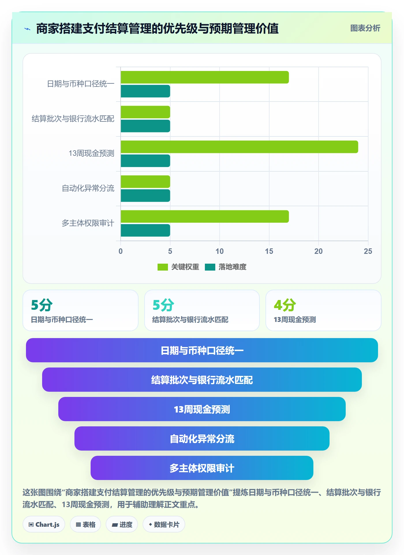 跨境电商实用方法：围绕支付结算建立中小商家