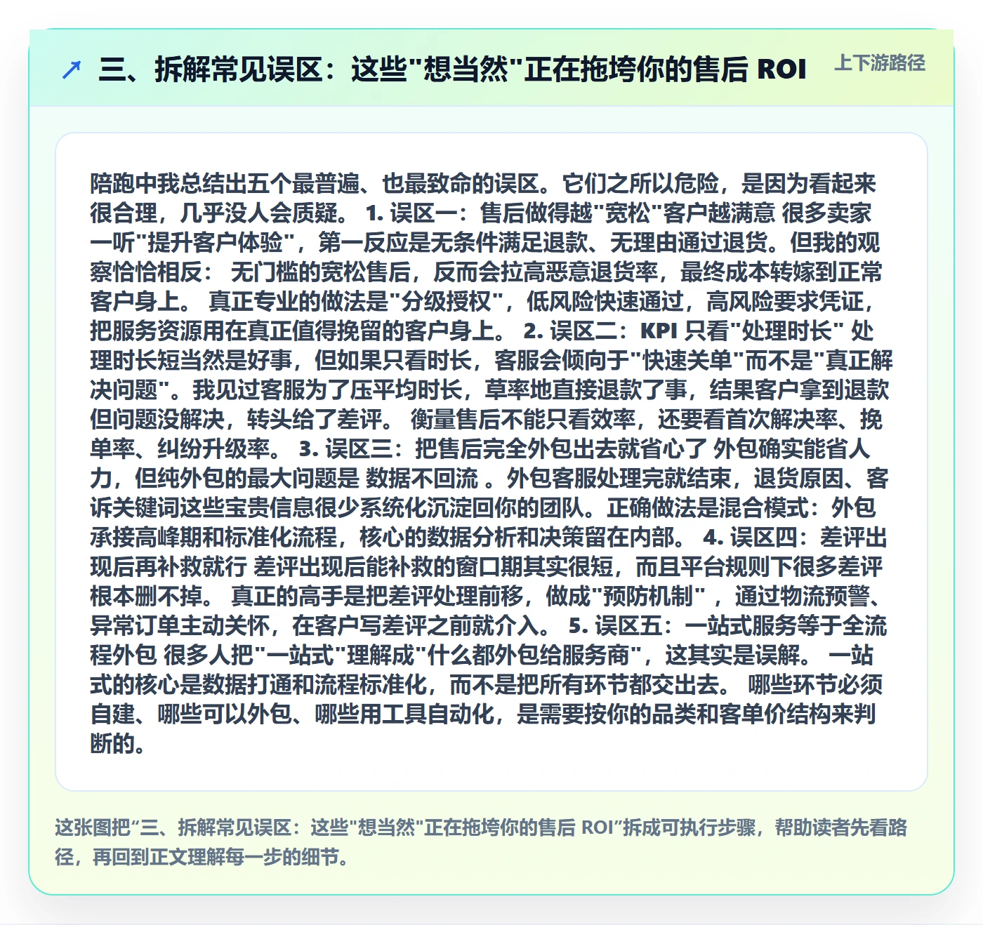 三、拆解常见误区：这些"想当然"正在拖垮你的售后 ROI