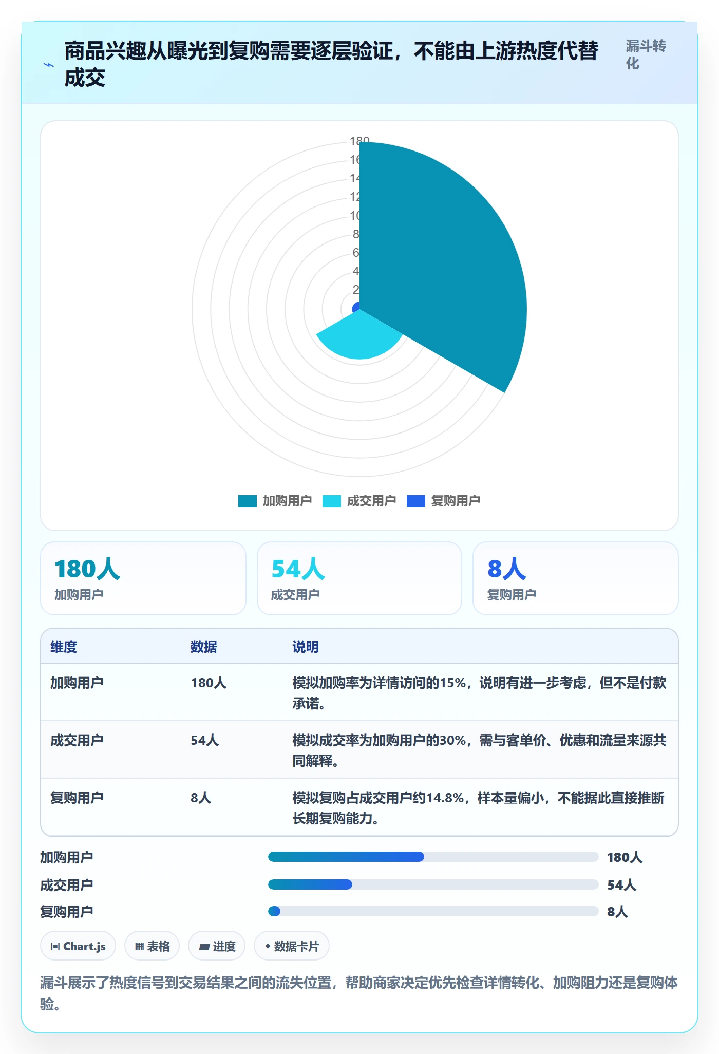 电商数据查询网站运营框架：把商品热度纳入中小商家