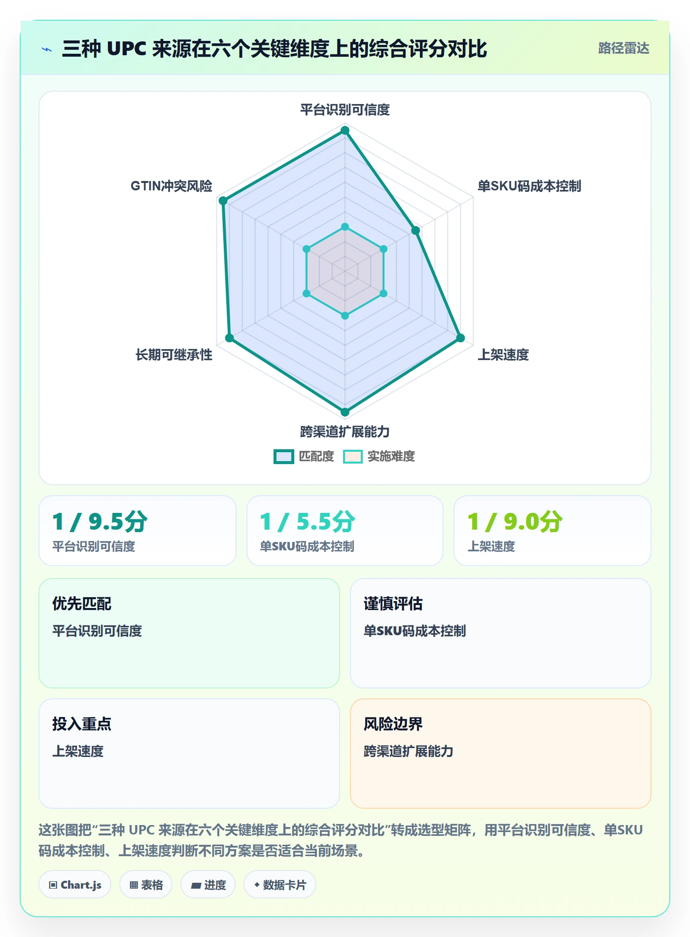 UPC码怎么管？以豁免申请为核心的增长策略方案