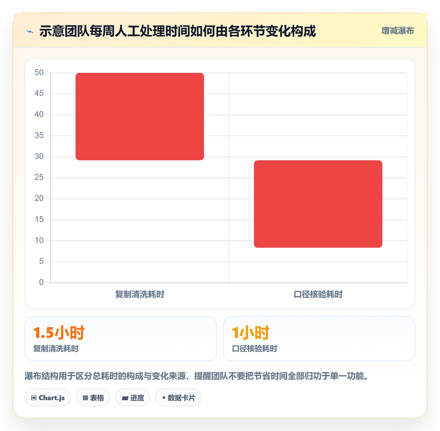 电商数据查询网站业务拆解：关键词搜索为什么影响工具对比