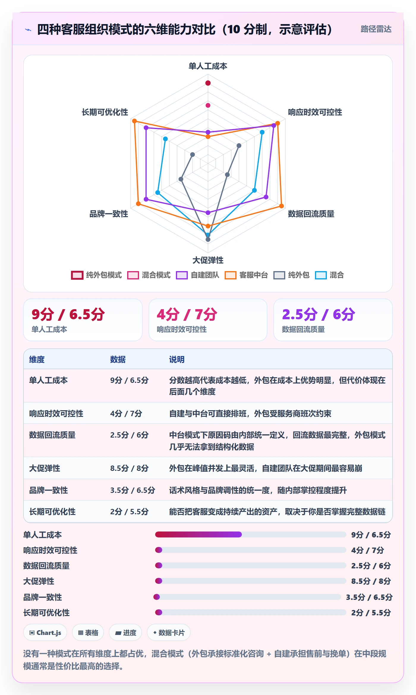 想做好跨境电商运营,先掌握精细化运营中的客户服务