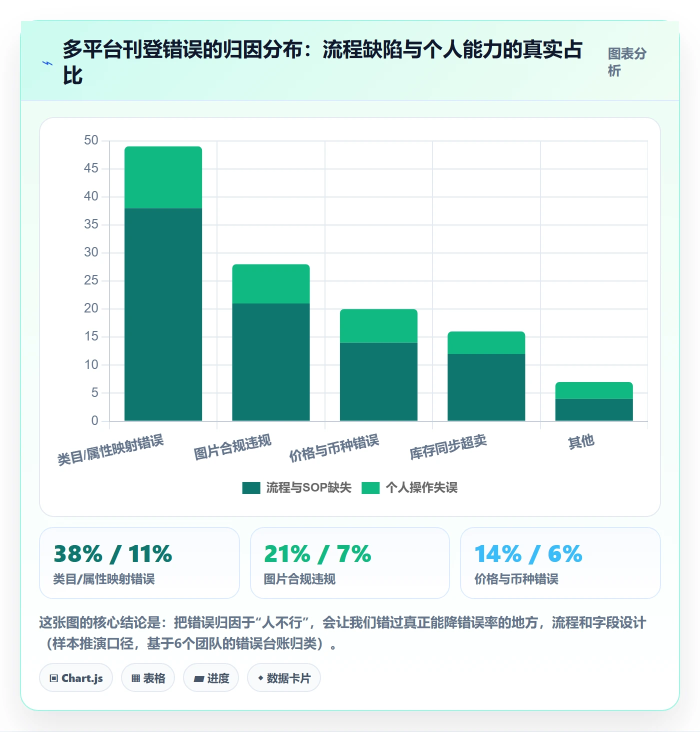 erp跨境电商业务拆解：多平台刊登为什么影响团队培训