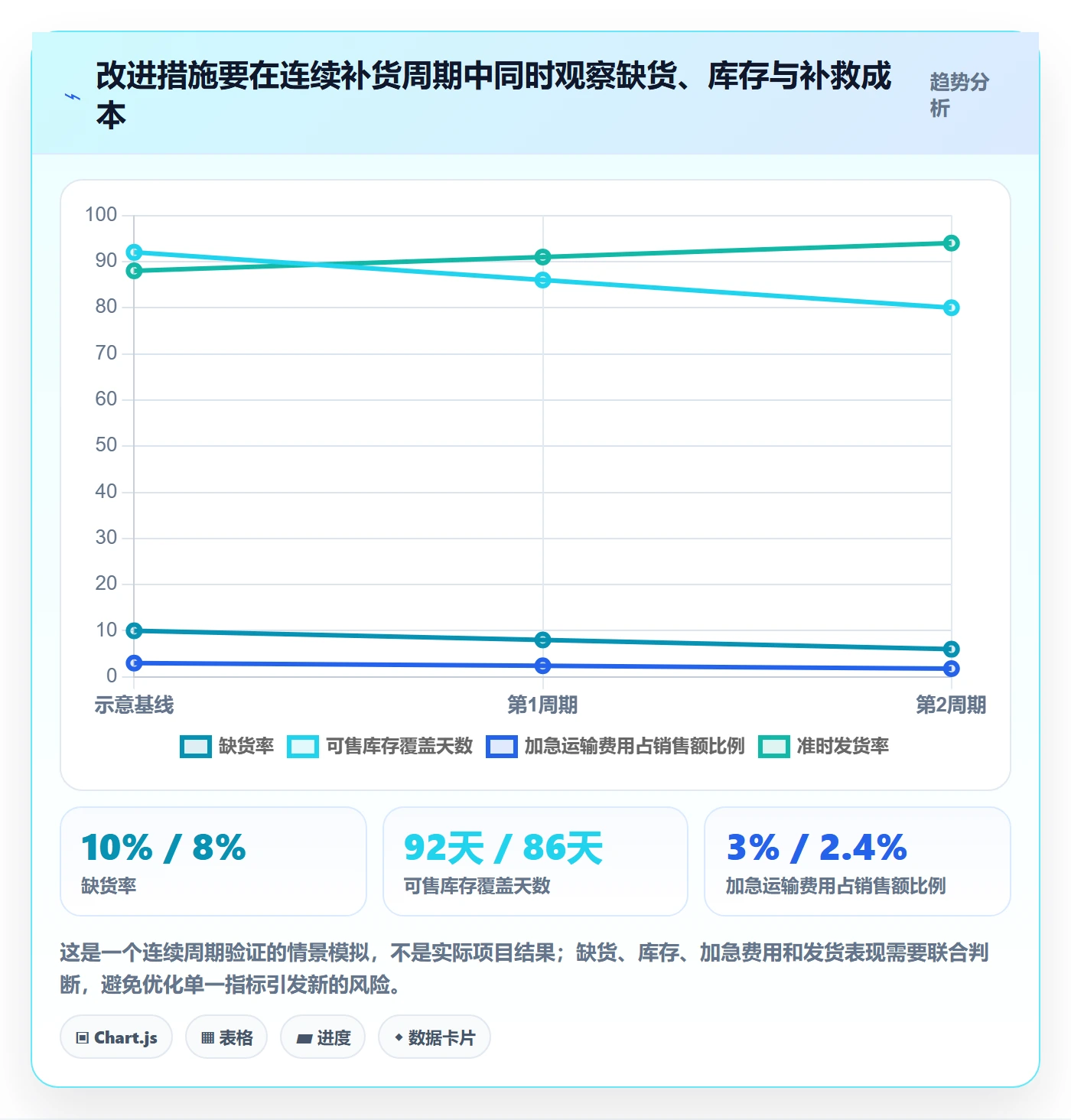 跨境电商检查方法：通过品牌增长评估供应链协同质量