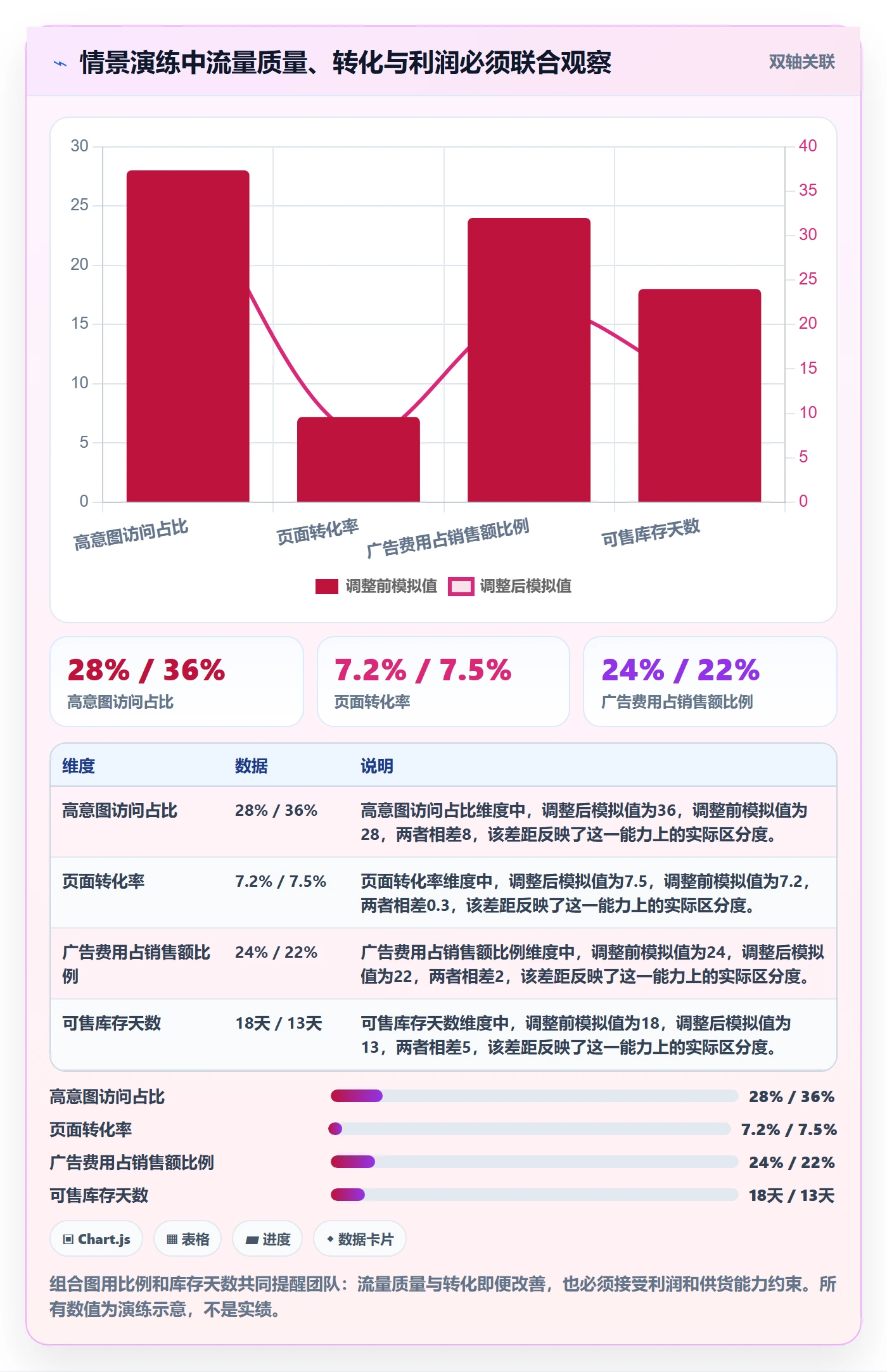 跨境电商能力清单：团队培训需要覆盖哪些品牌增长事项