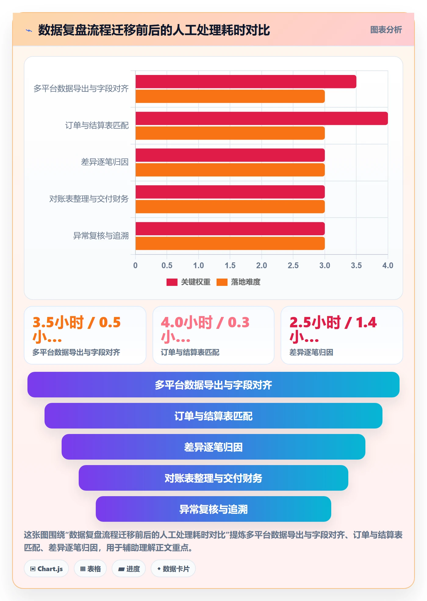 跨境电商一站式服务操作手册：税务合规对应的数据复盘步骤
