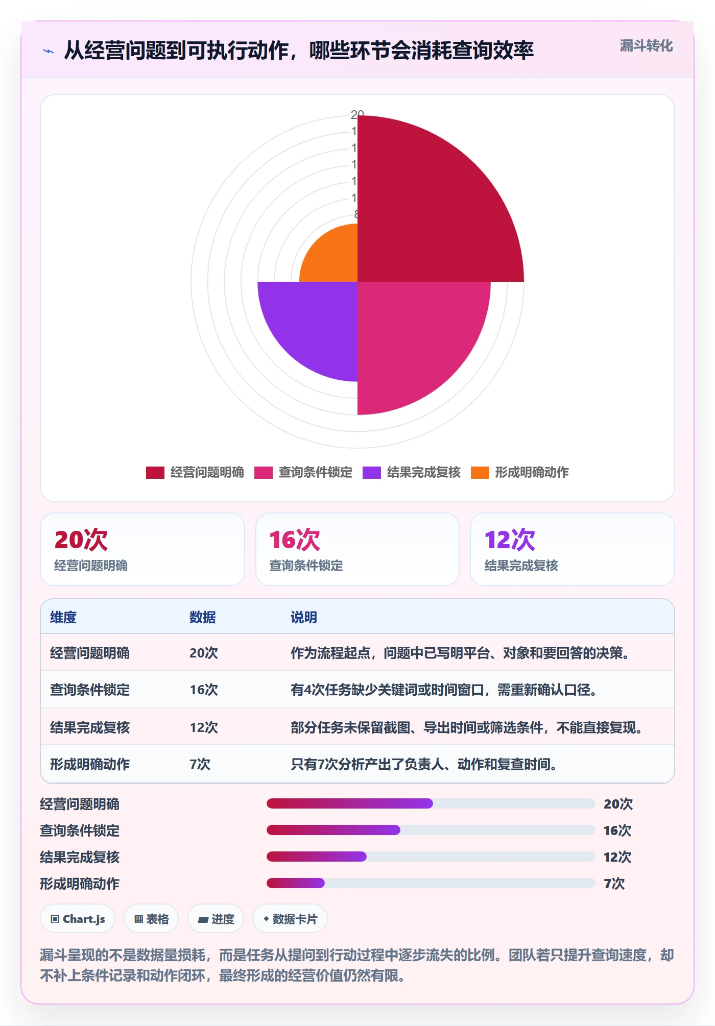 电商数据查询网站工作指南：用效率提升解决平台榜单问题