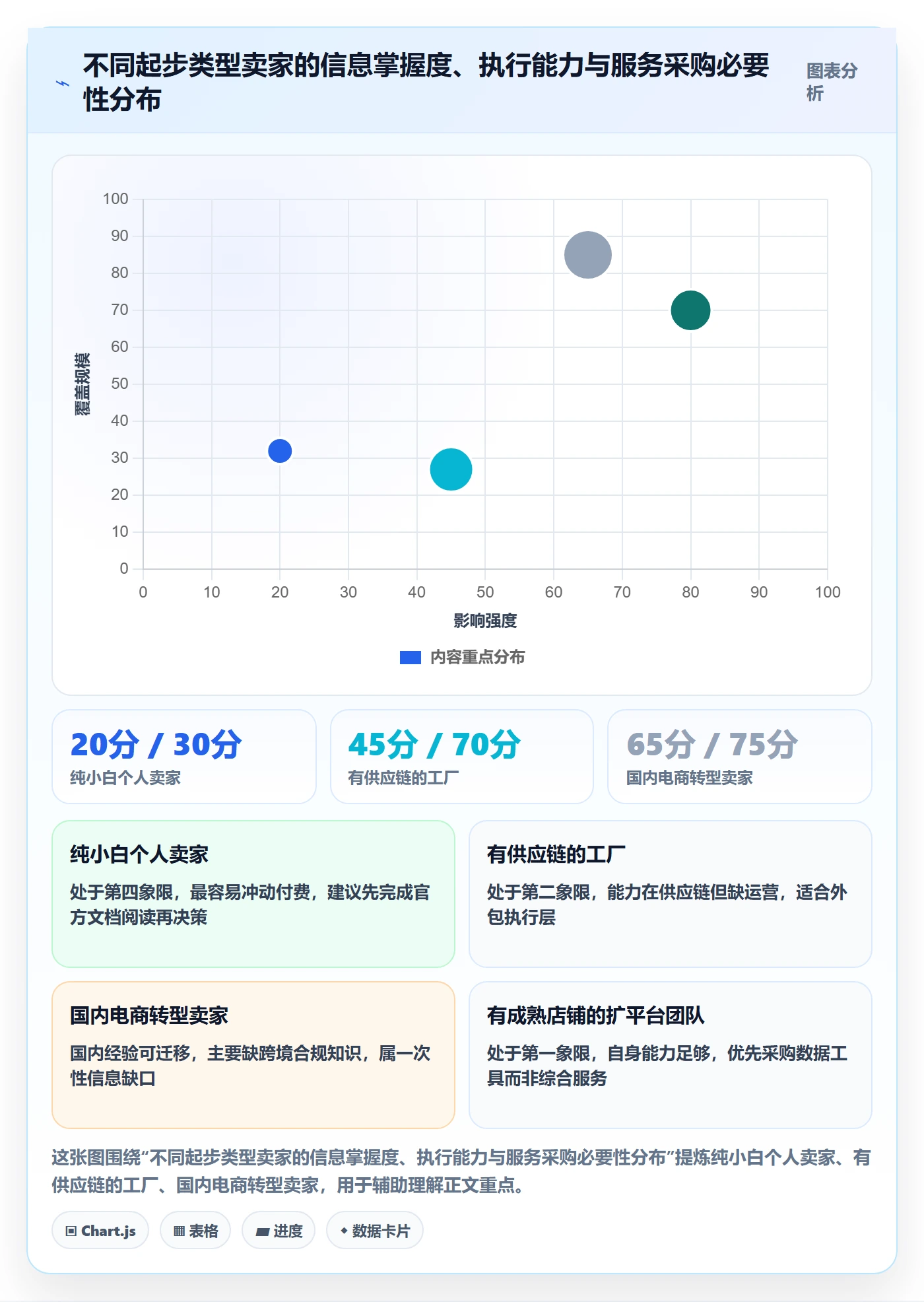 跨境电商一站式服务从0到1：平台入驻的常见误区与操作要点