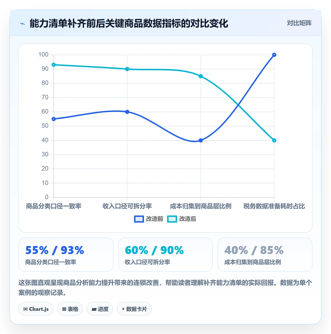 商品分析能力清单：税务筹划需要覆盖哪些市场需求事项