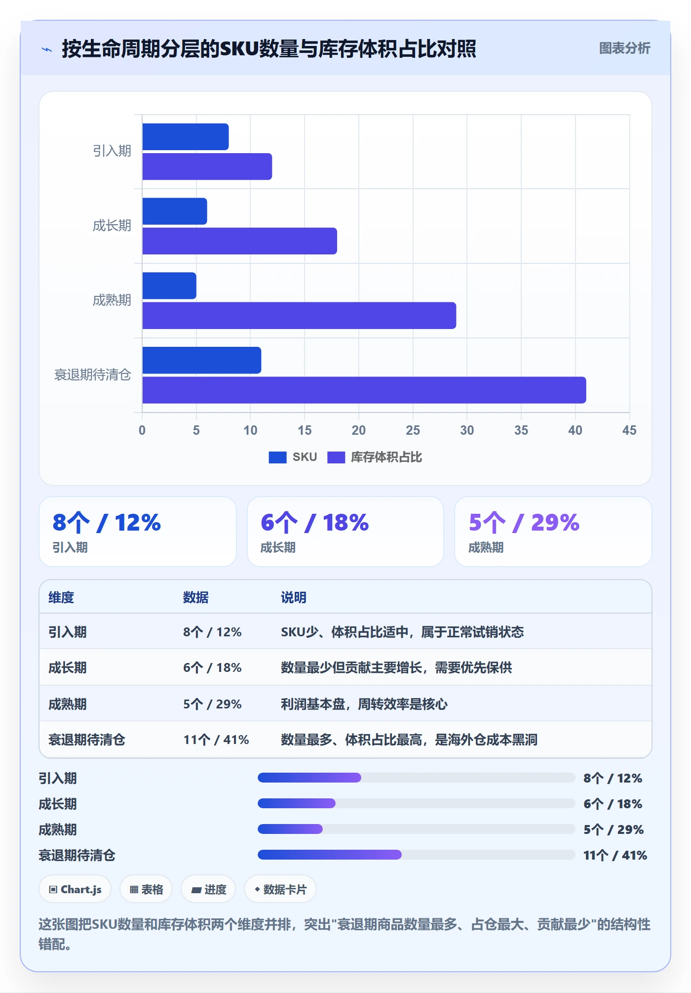 商品分析怎么落地？从生命周期讲清海外仓管理