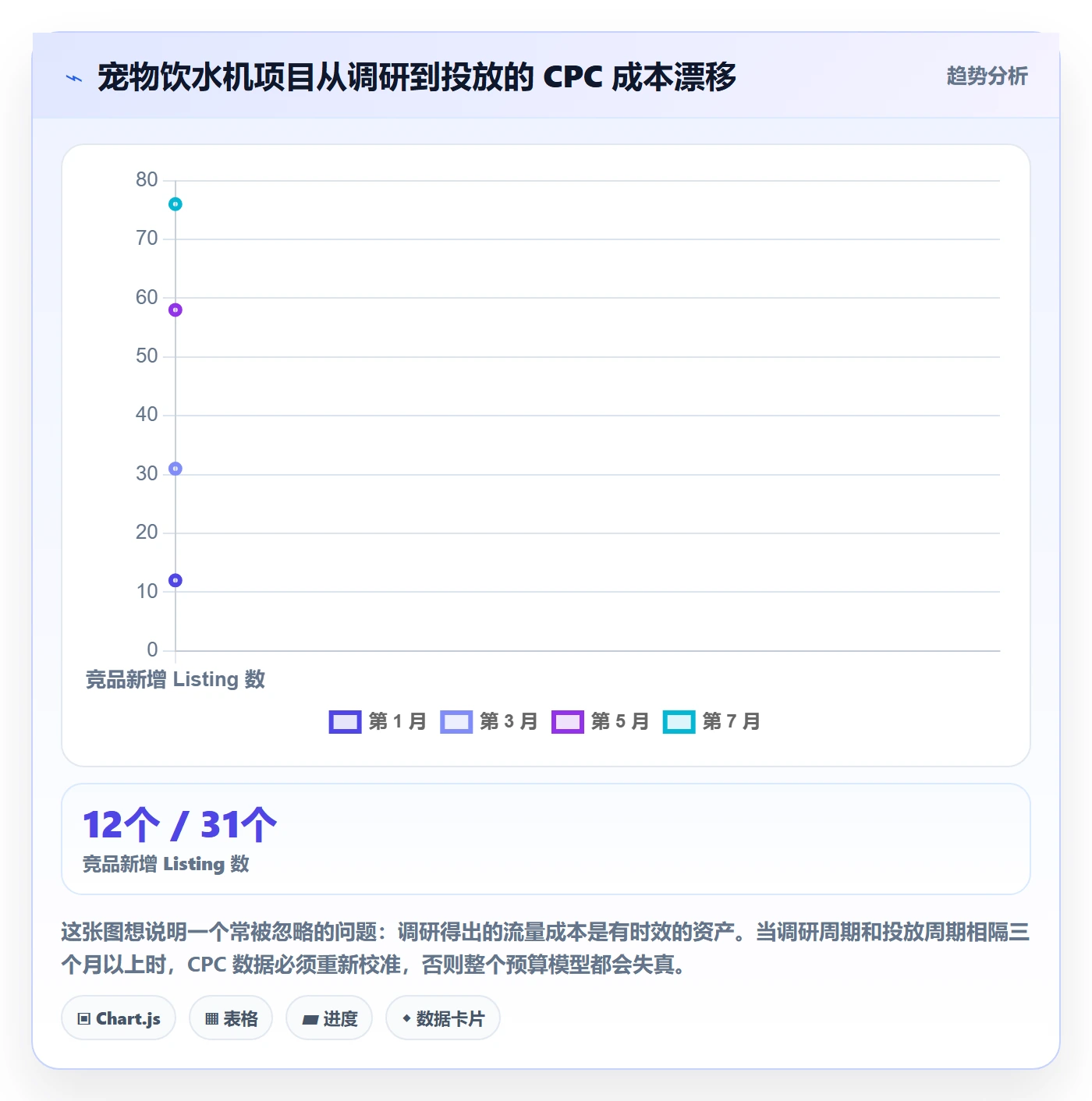 跨境电商运营管理模板：围绕流量获取开展市场调研
