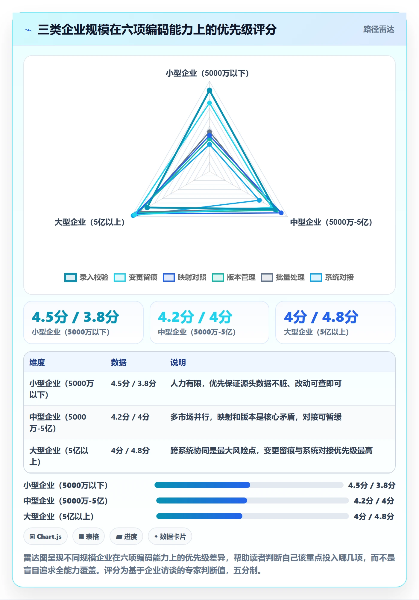 外贸数据分析平台能力清单：落地案例需要覆盖哪些商品编码事项