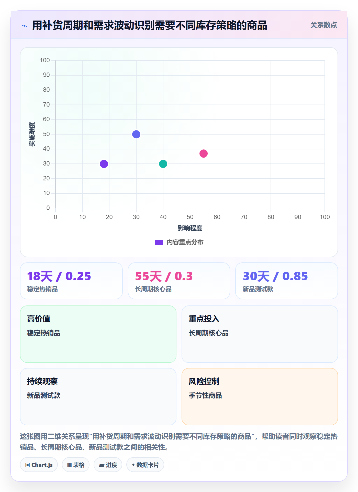 temu问题诊断:半托管模式如何用海外仓管理改进