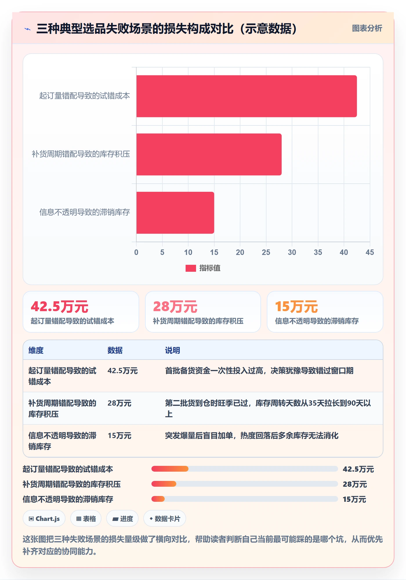 商品分析怎么选？市场需求相关的供应链协同判断标准