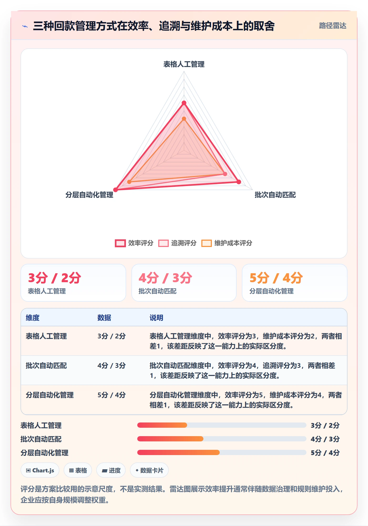 跨境电商落地清单：税务合规相关的回款管理事项