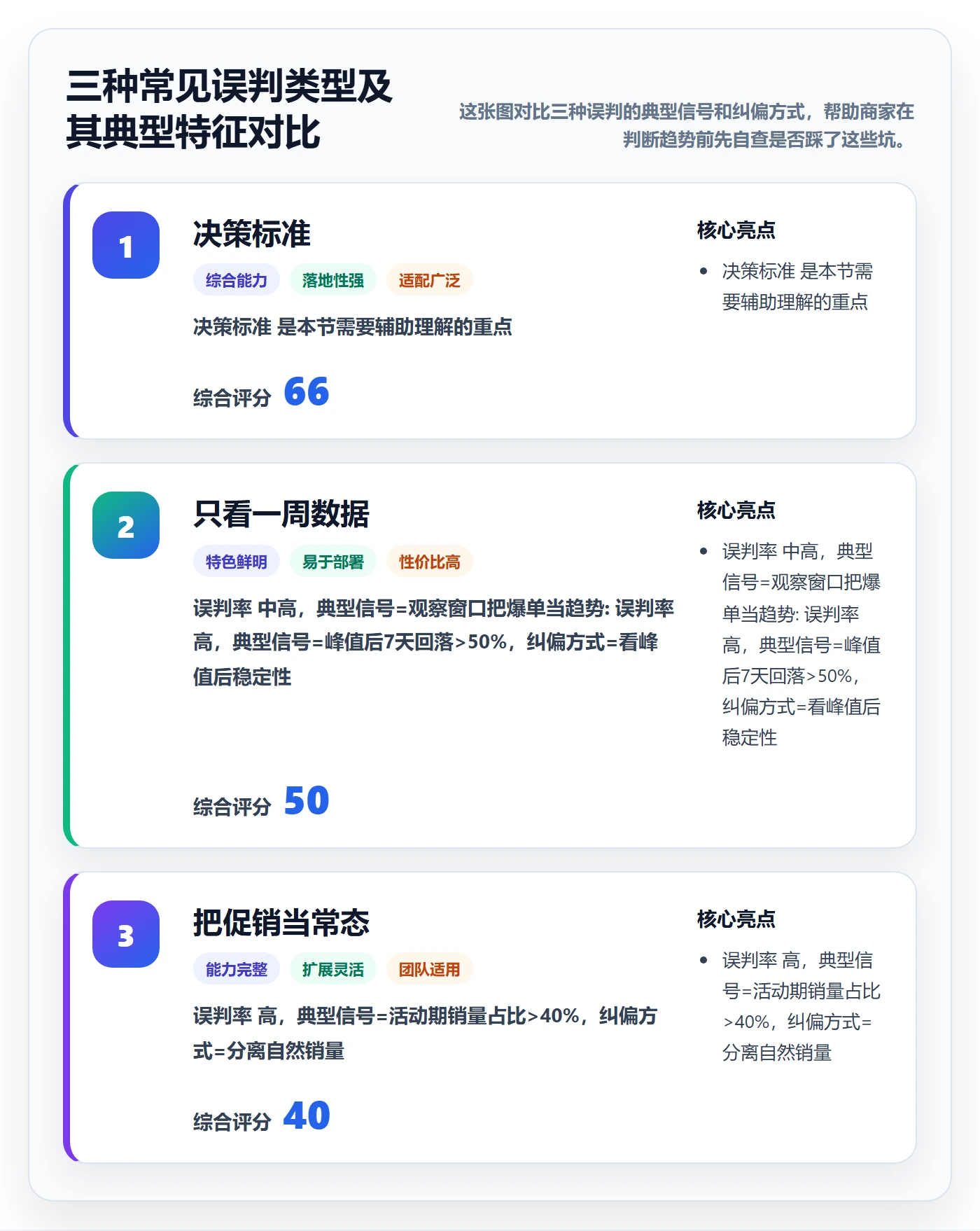 想做好商品分析，先掌握中小商家中的销量趋势