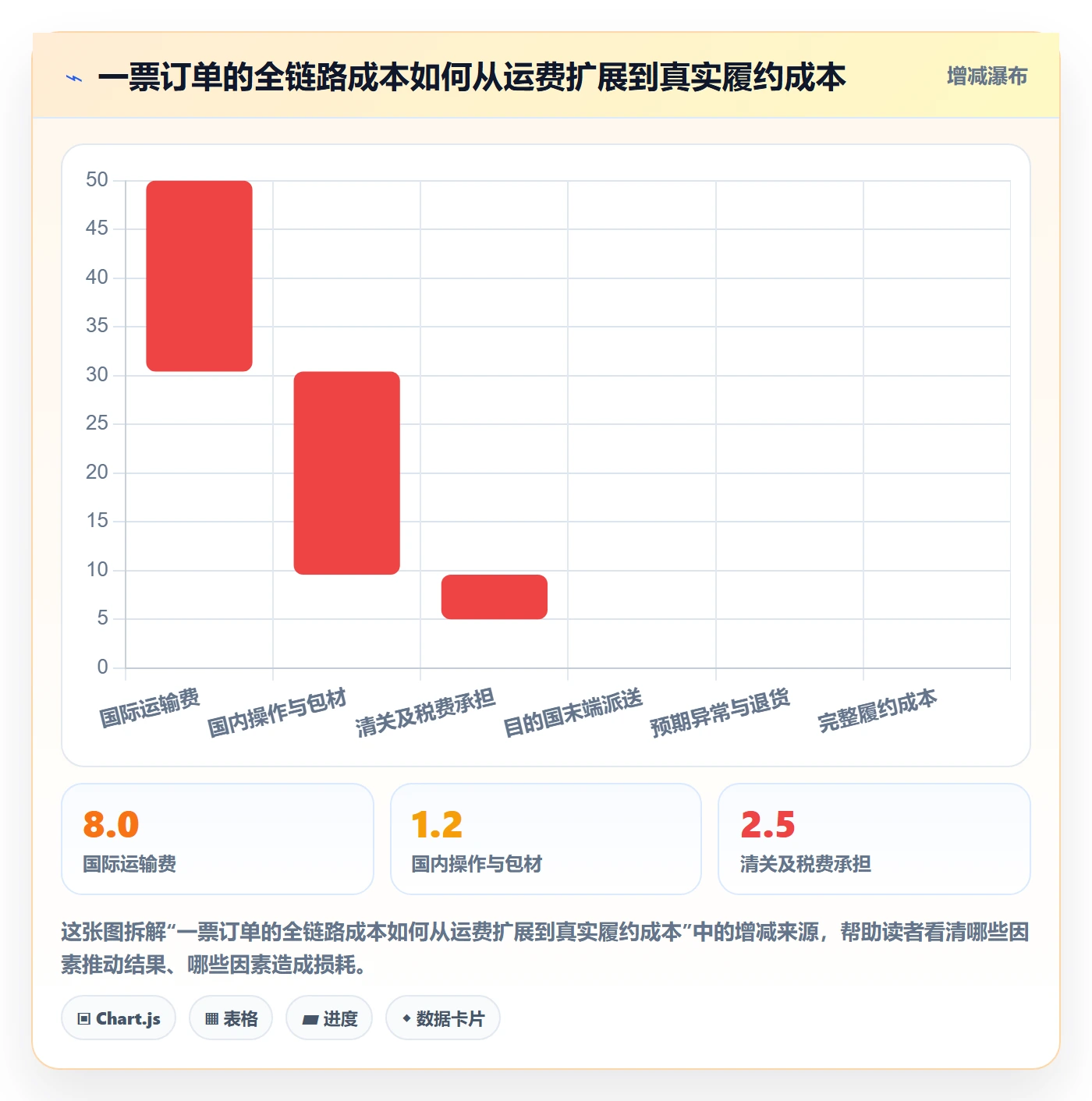 跨境电商落地清单：跨境物流相关的新手避坑事项