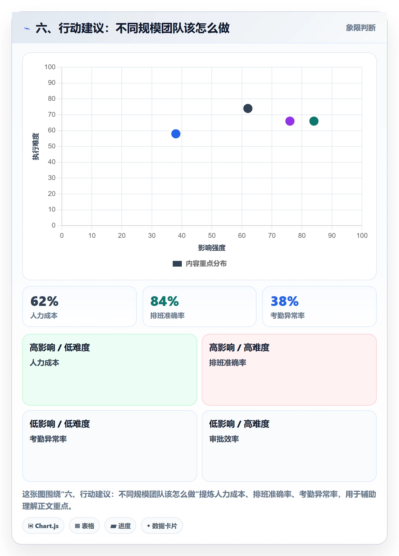 六、行动建议:不同规模团队该怎么做