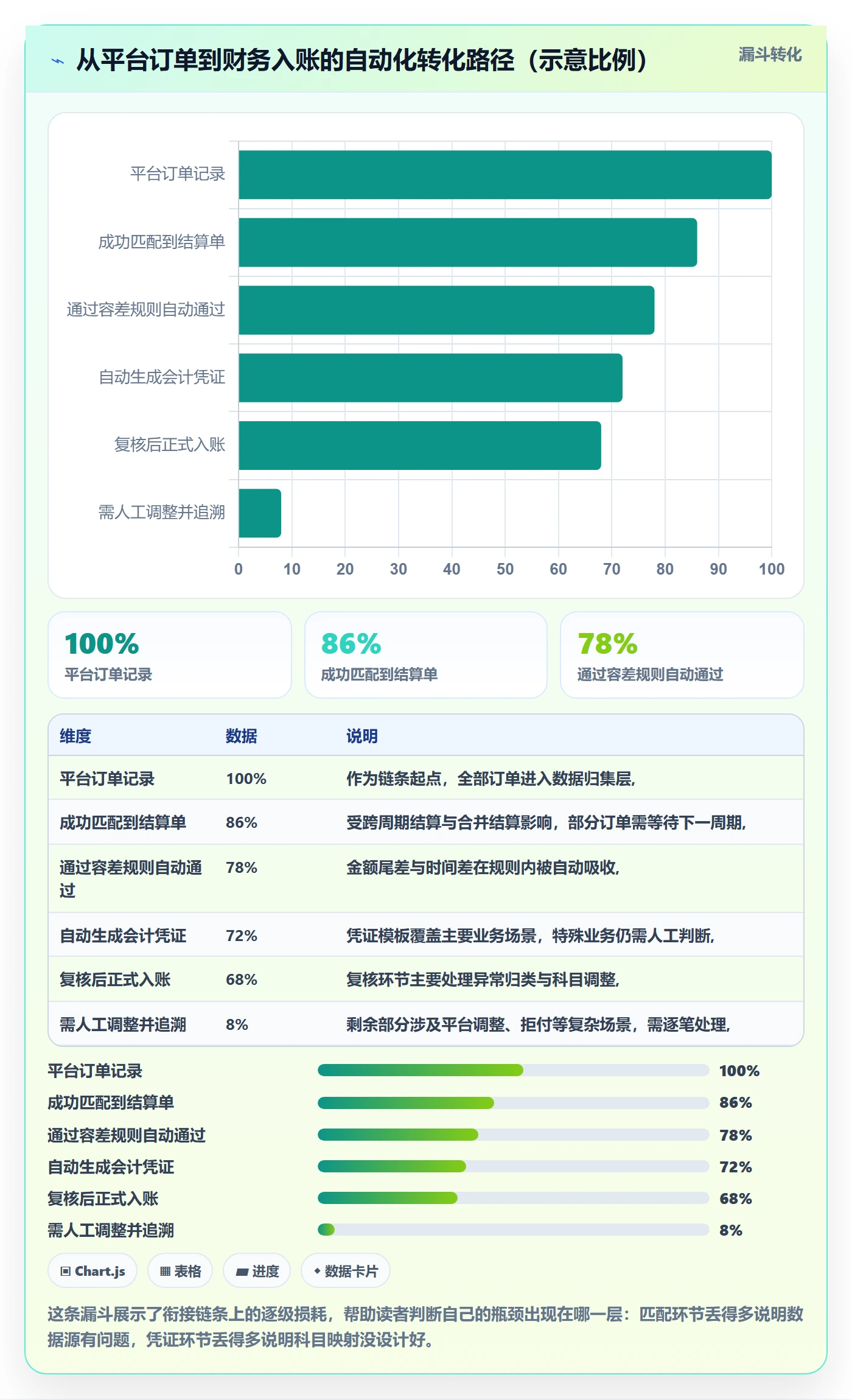 erp跨境电商规划方法：财务核算与多店经营如何衔接