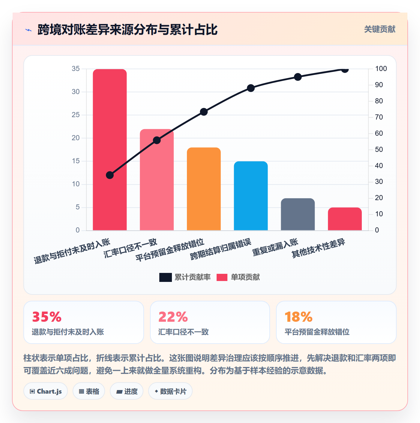 跨境电商一站式服务业务拆解：支付收款为什么影响标准化管理