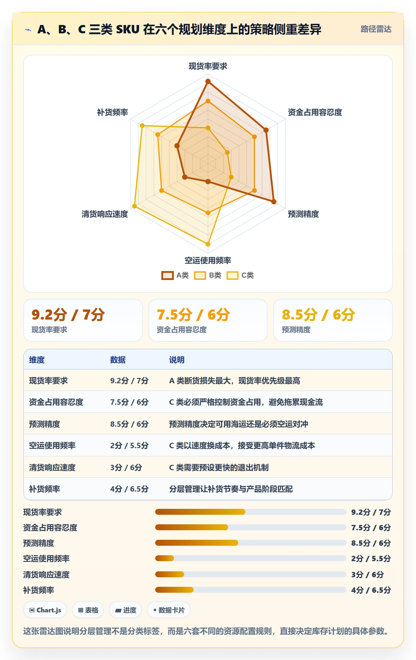 跨境电商运营运营框架：把库存计划纳入年度规划