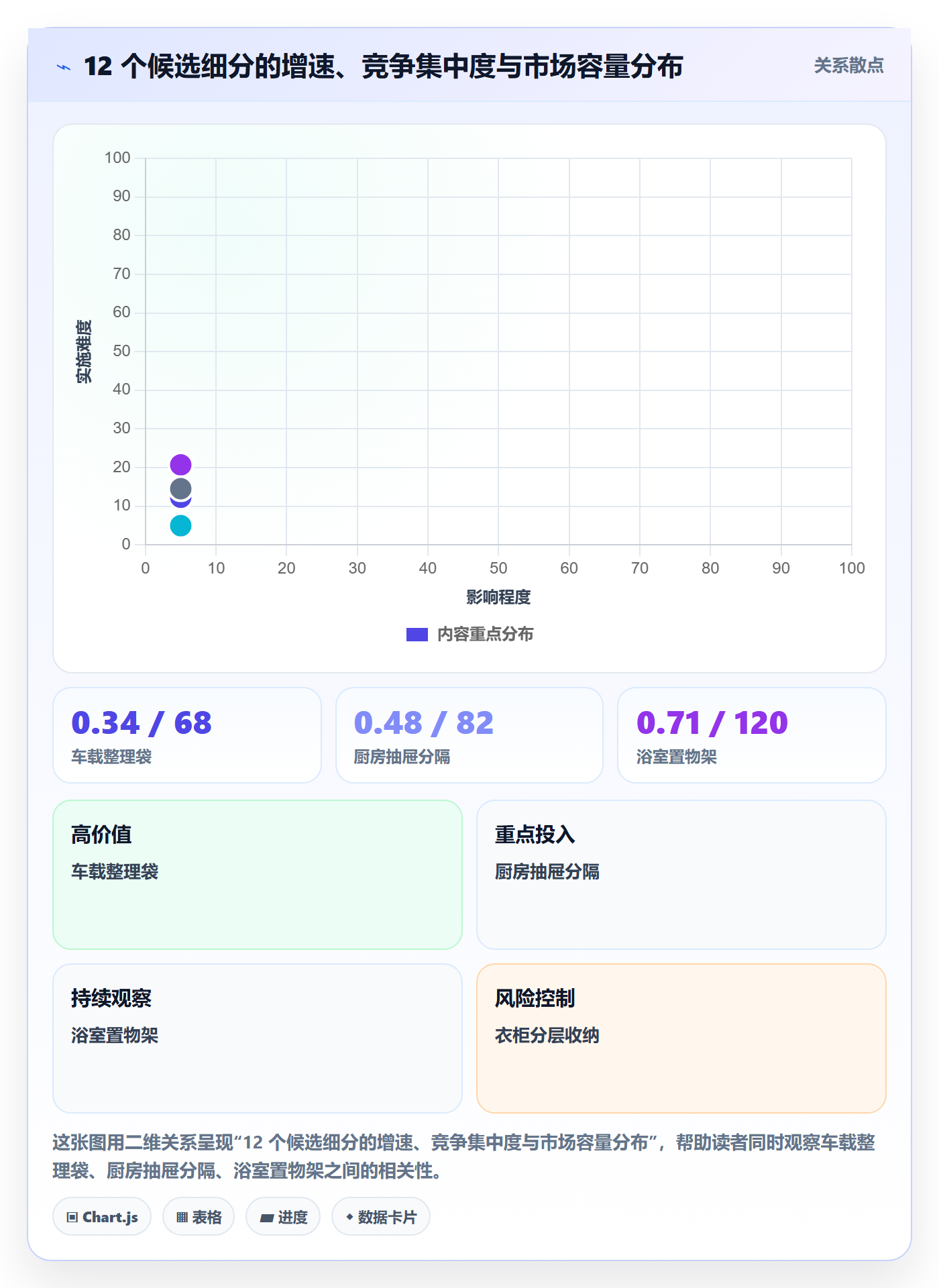 跨境电商运营管理要点：市场调研的增长策略如何设计