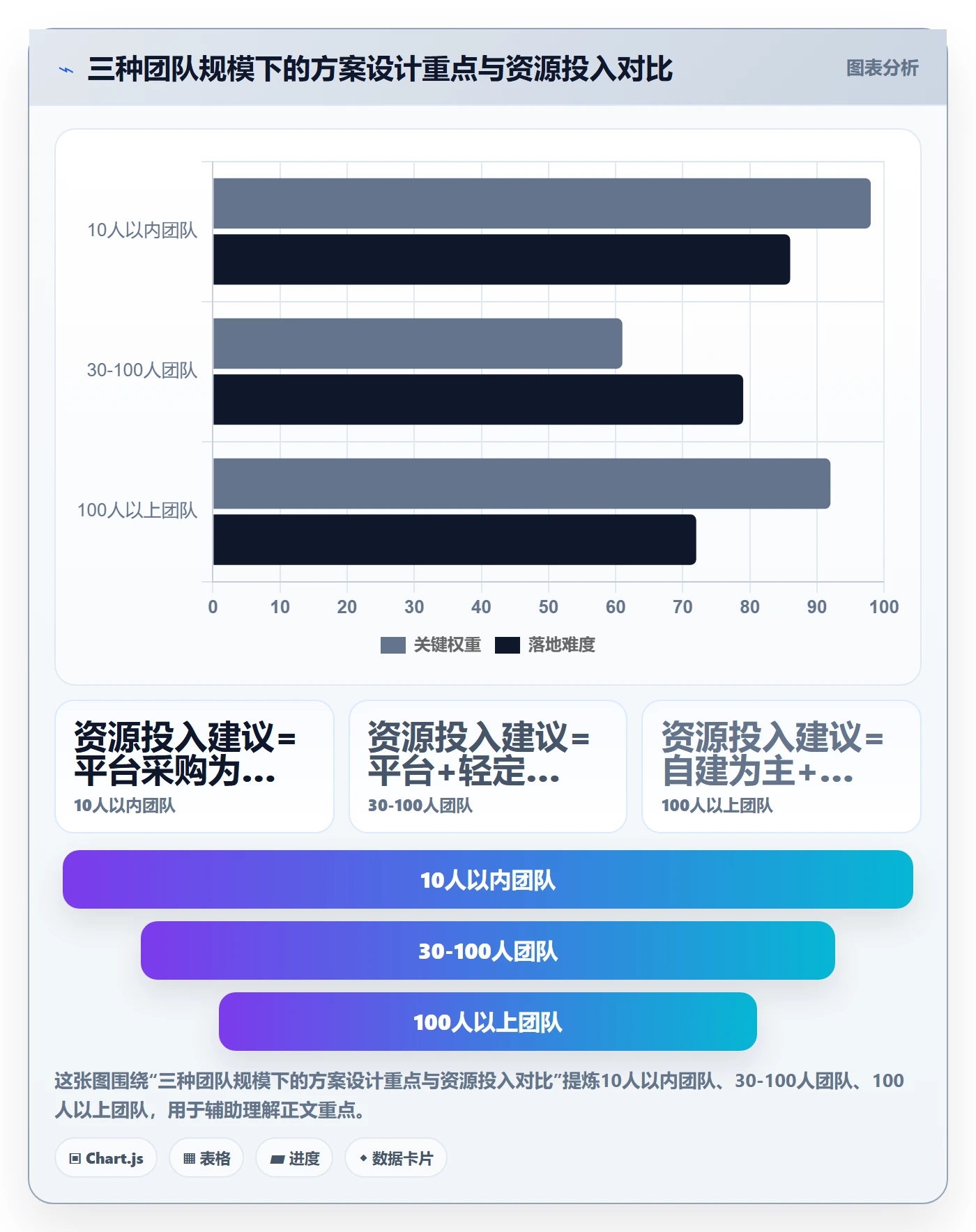 外贸数据分析平台方案设计：国家市场场景的跨境物流怎么做