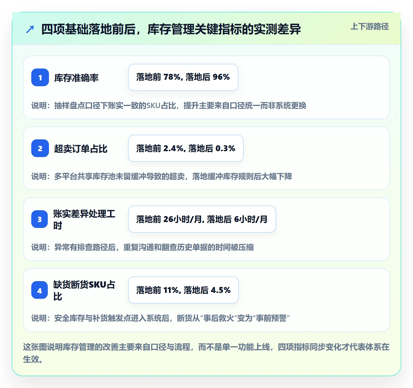 erp跨境电商实践指南：库存管理的实操教程怎样更有效
