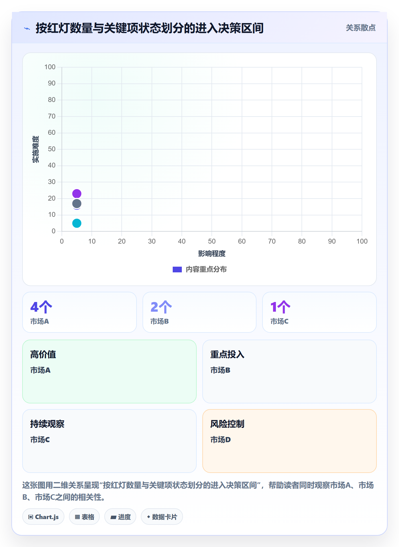 商品分析基础课：竞争强度相关的风险排查一次讲透