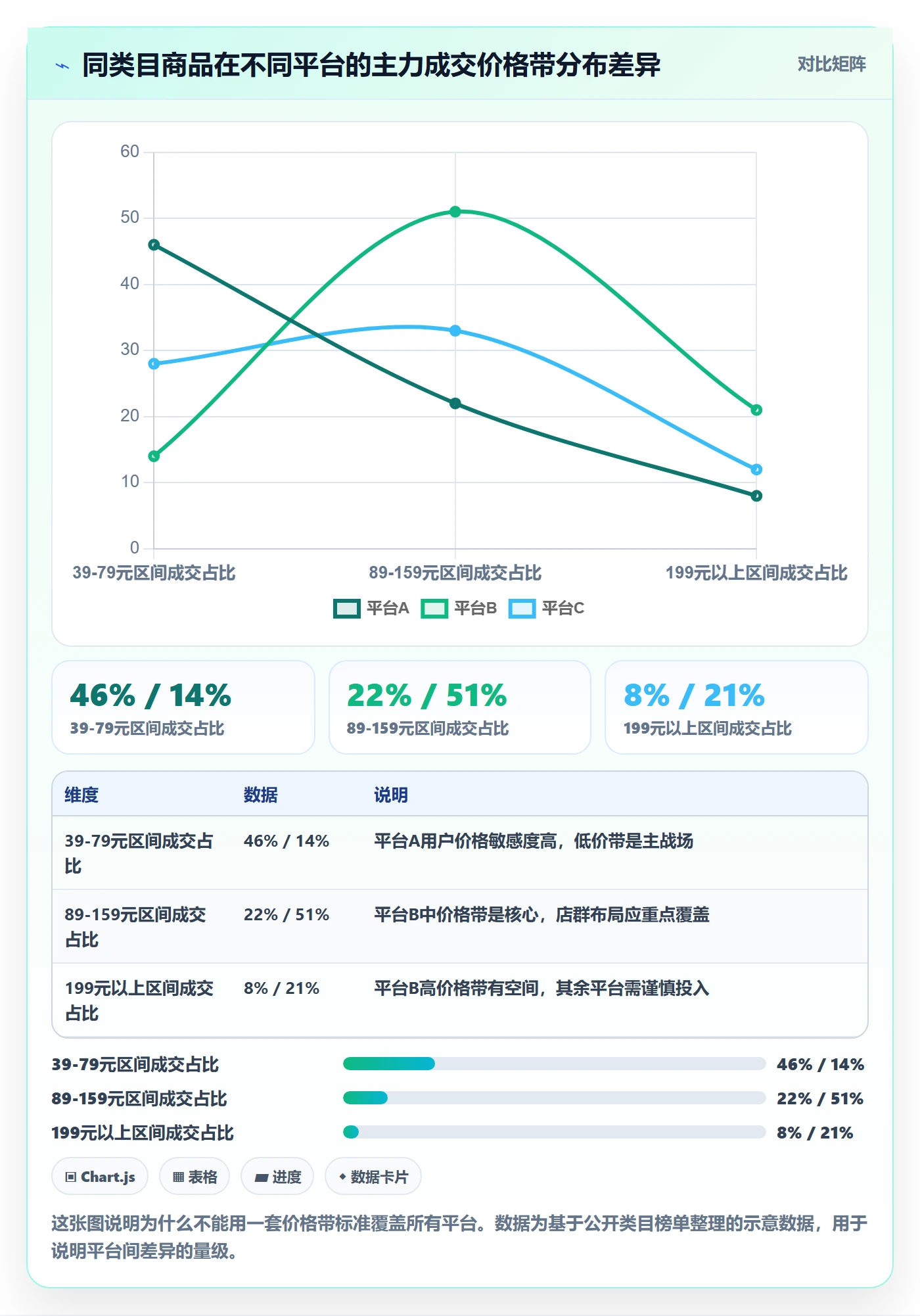 商品分析检查方法：通过价格带评估店群管理质量