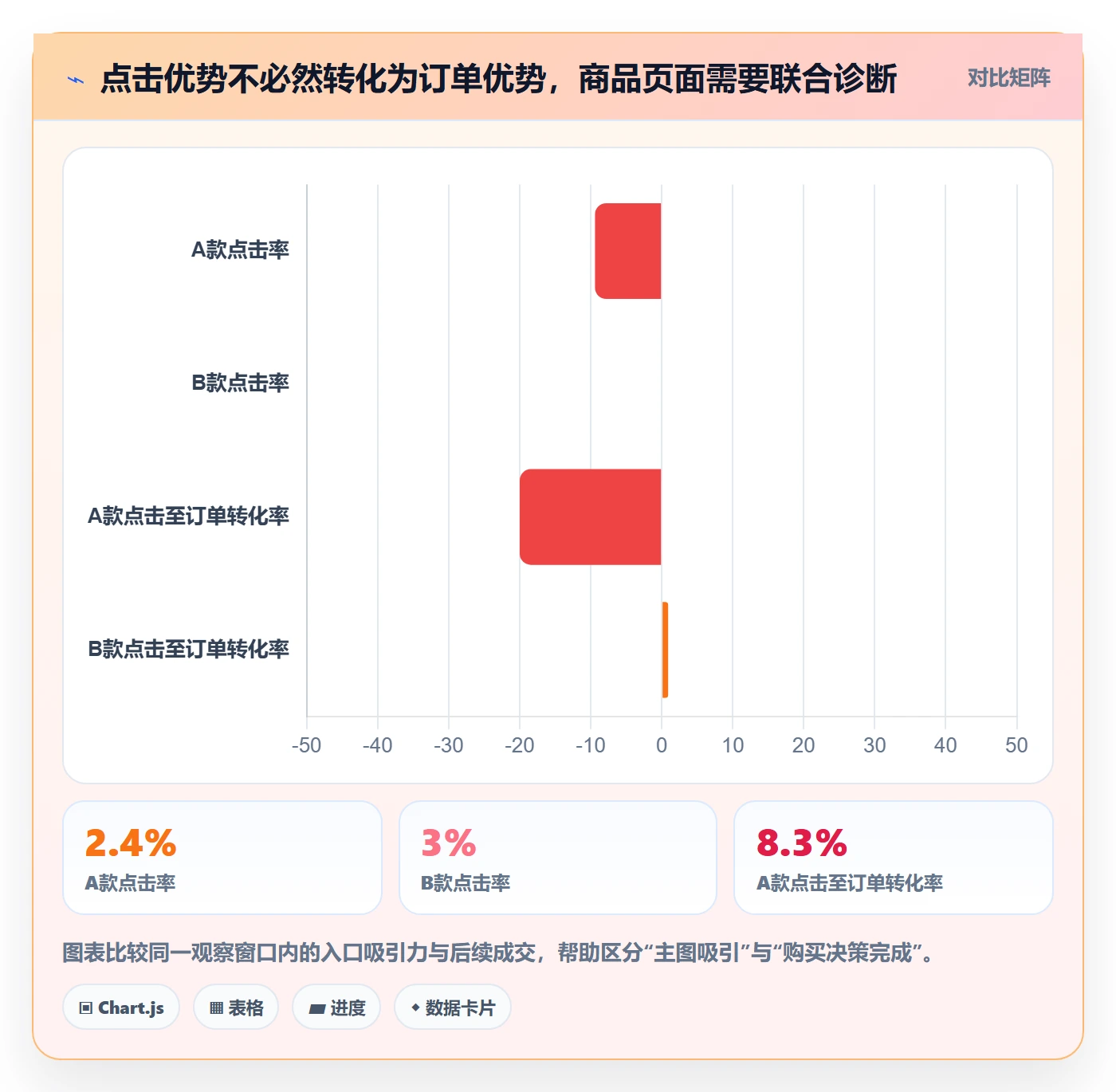 temu选择标准：商品发布维度如何评估季度复盘