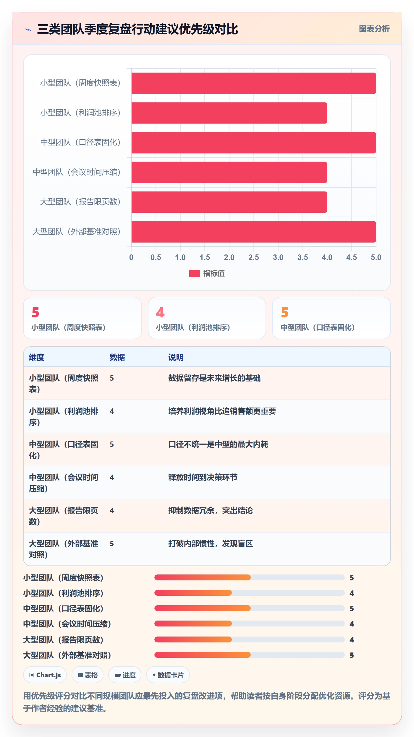 亚马逊软件使用技巧：数据报表对应的季度复盘方法