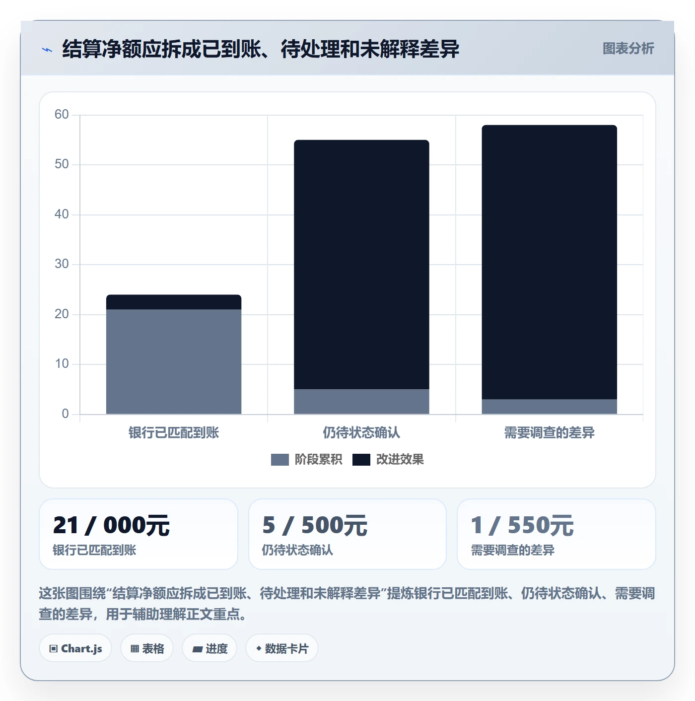 temu操作手册:履约物流对应的回款管理步骤