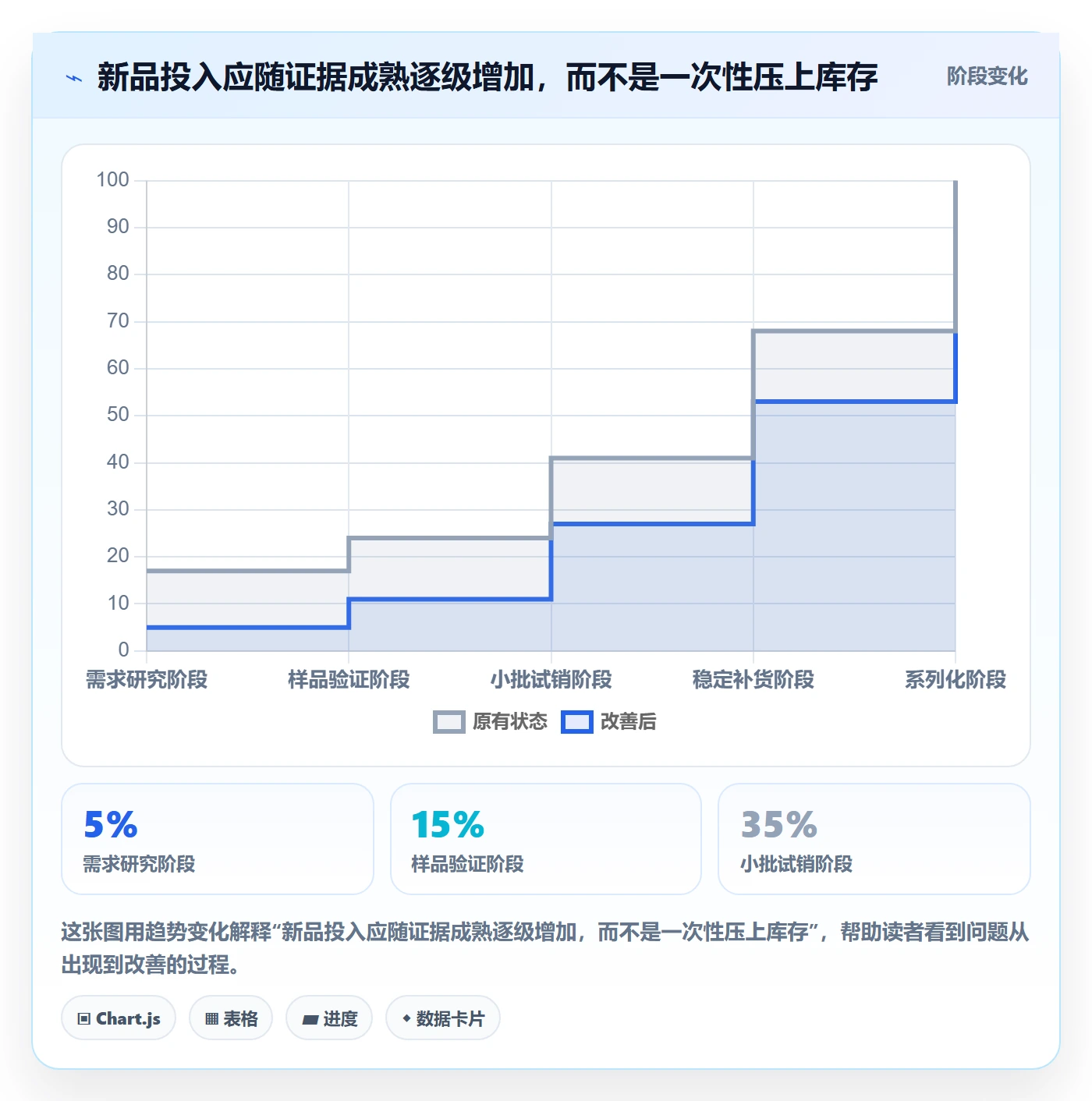temu怎么落地？从选品定价讲清品牌建设
