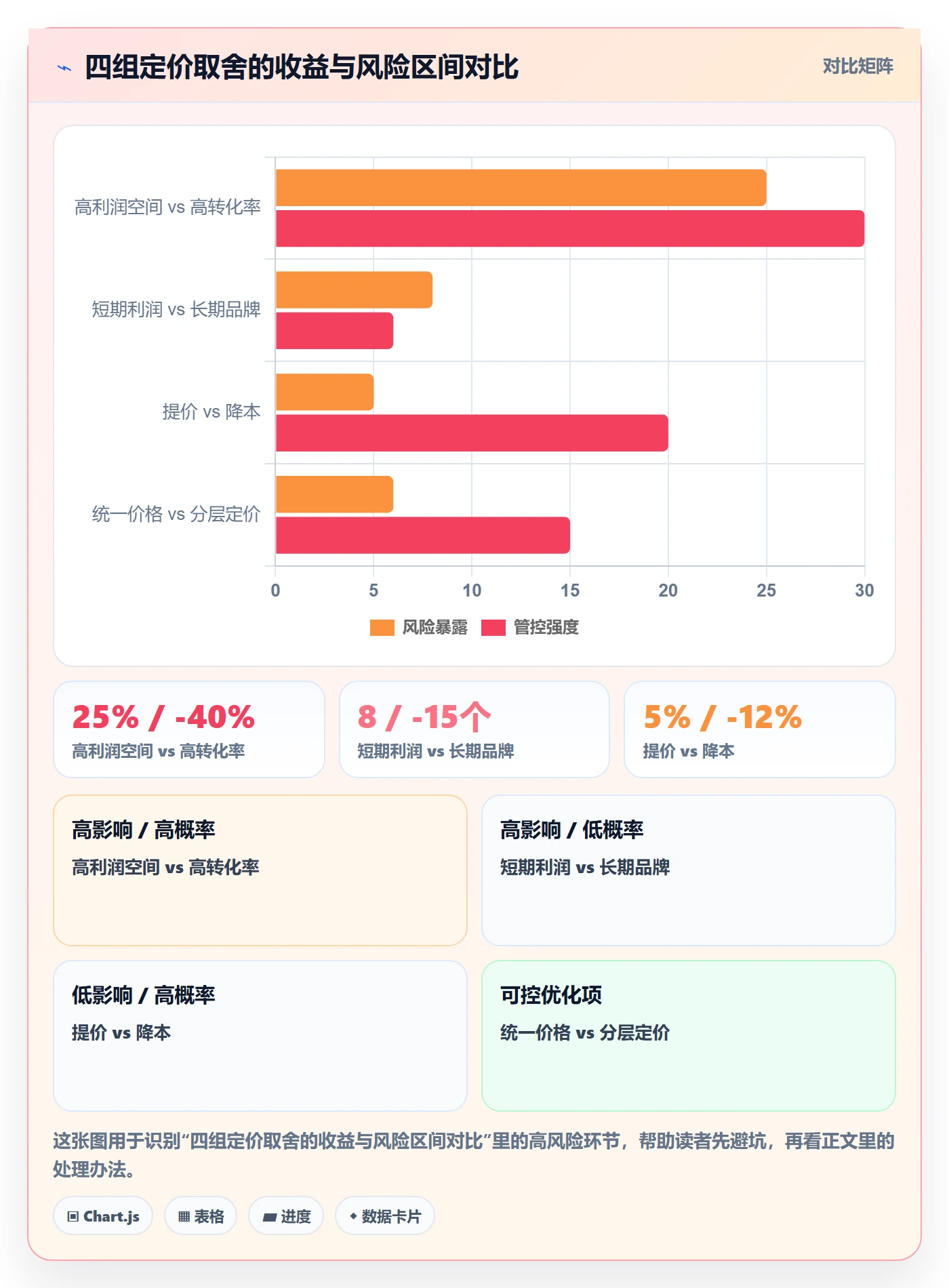 商品分析进阶课：围绕利润空间完善定价策略