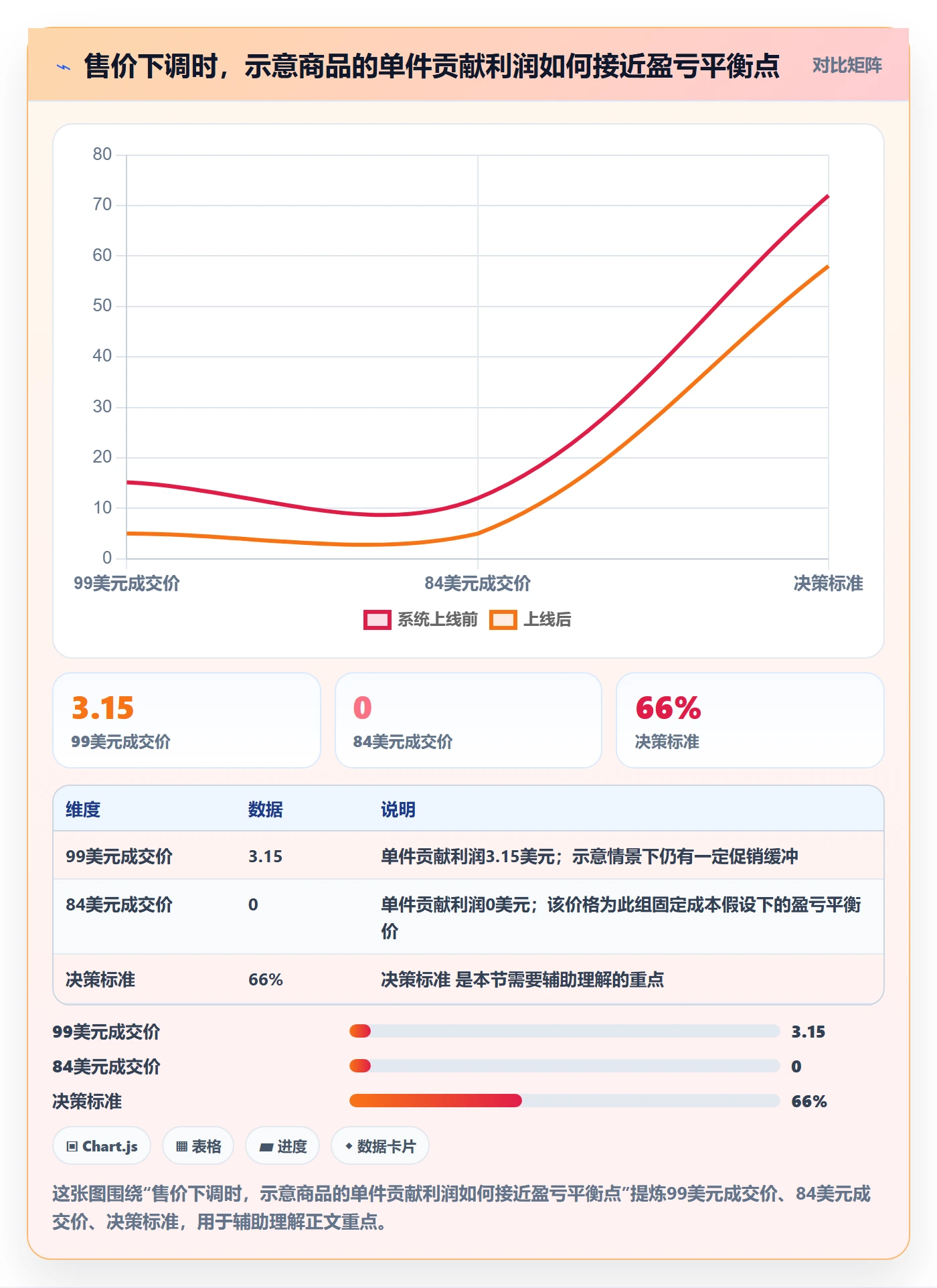 temu决策指南：用定价策略判断半托管模式方案