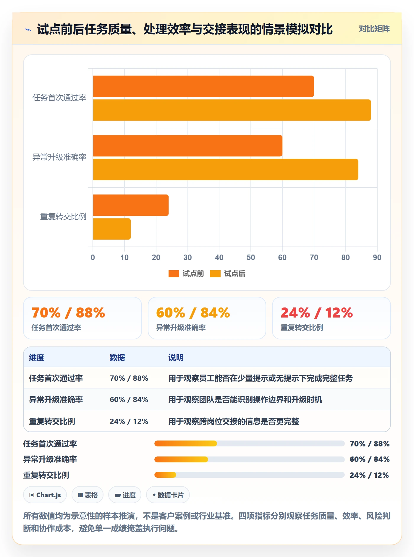 跨境电商选择标准：本地化运营维度如何评估团队培训
