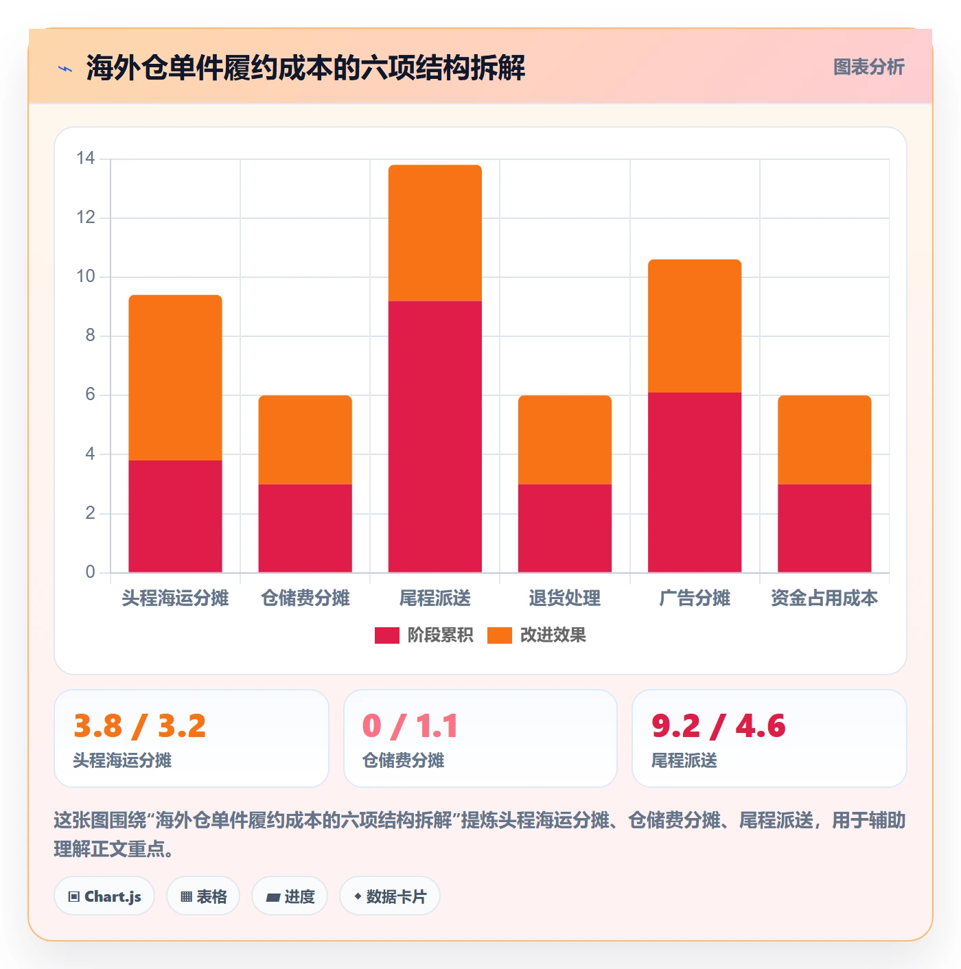跨境电商运营怎么管？以广告投放为核心的海外仓管理方案