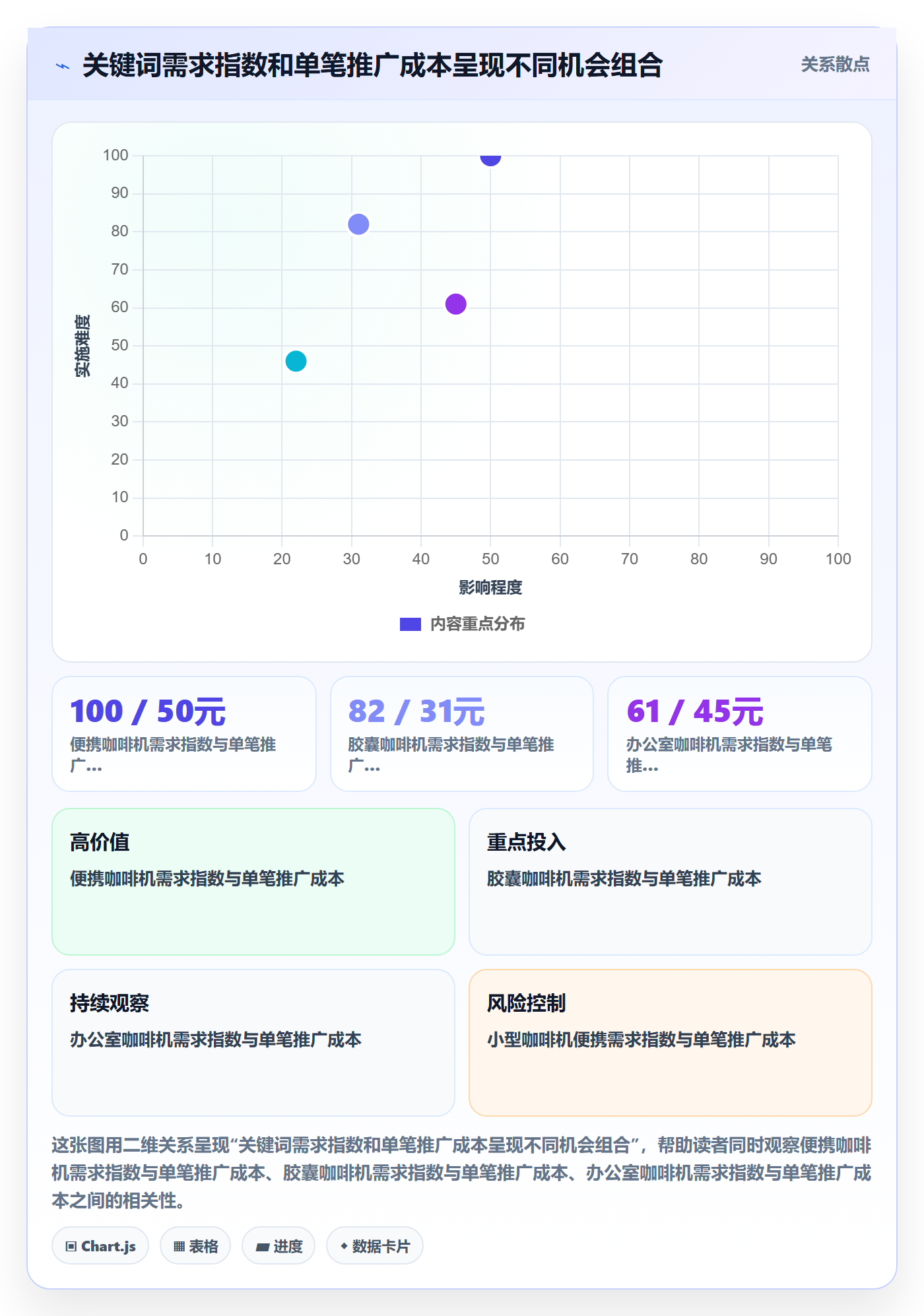 电商数据查询网站实用方法：围绕关键词搜索建立指标体系