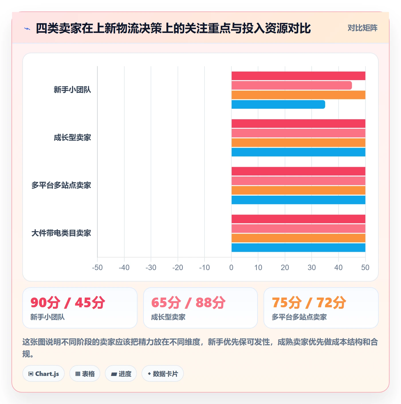 跨境电商运营落地清单：选品上新相关的物流方案事项