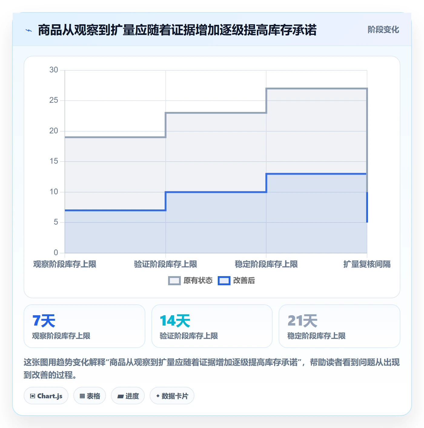 temu怎么选？选品定价相关的店群管理判断标准
