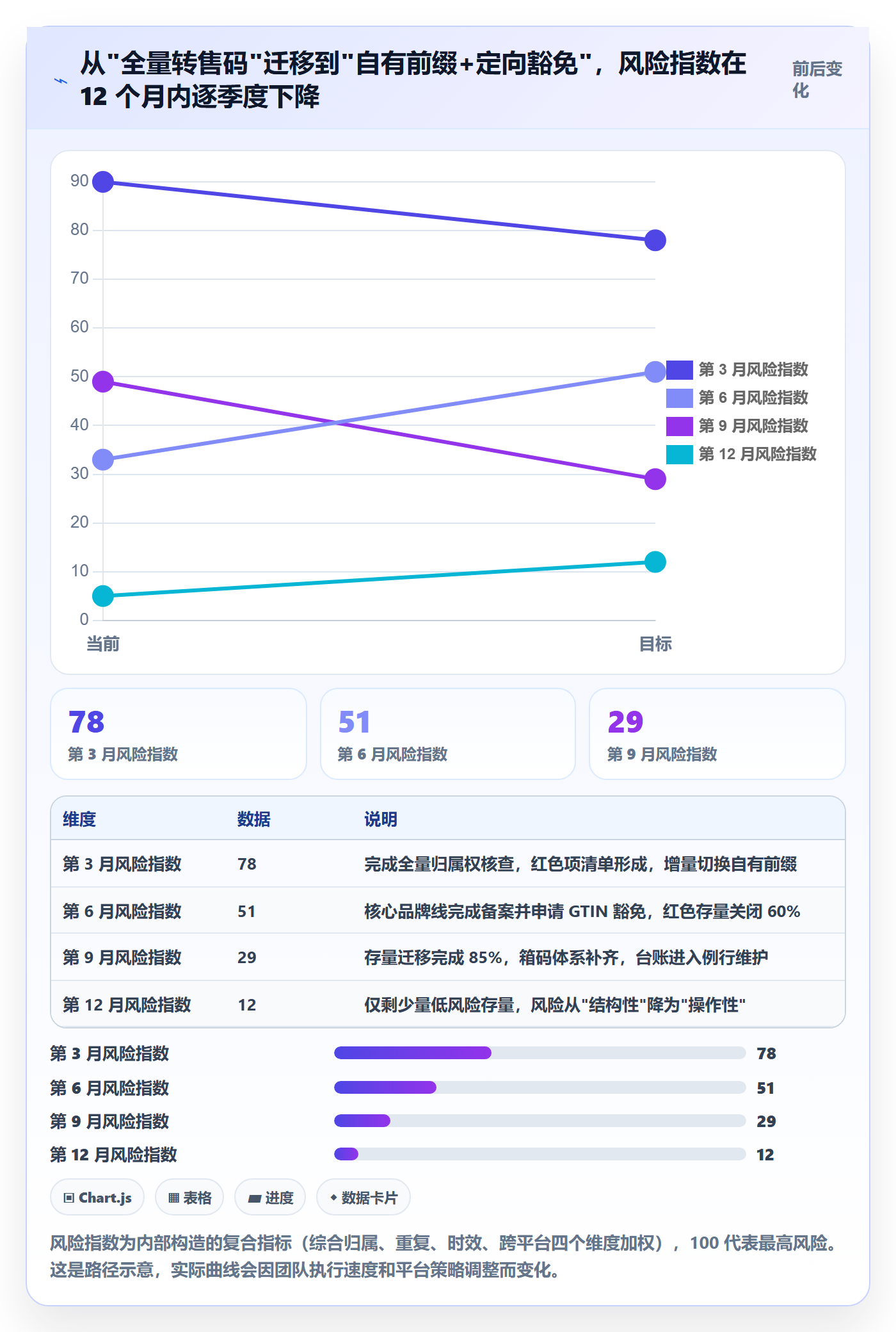 UPC码季度复盘：合规风险从哪里开始