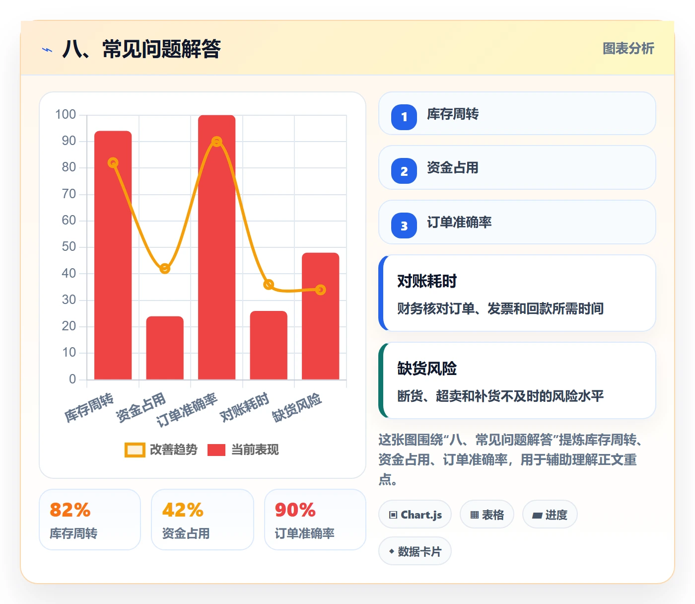 八、常见问题解答