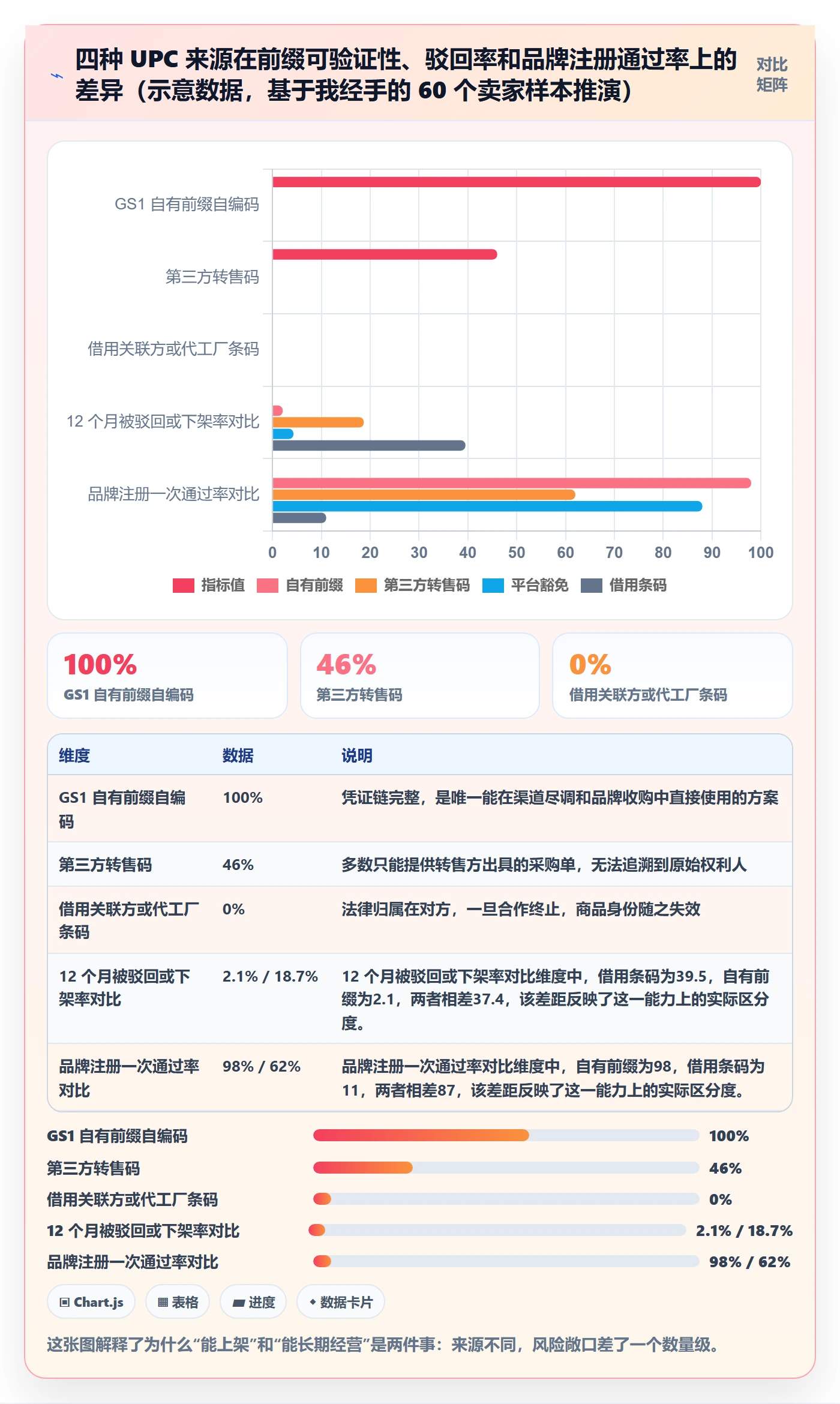 UPC码避坑指南：编码规范环节的合规管理要注意什么